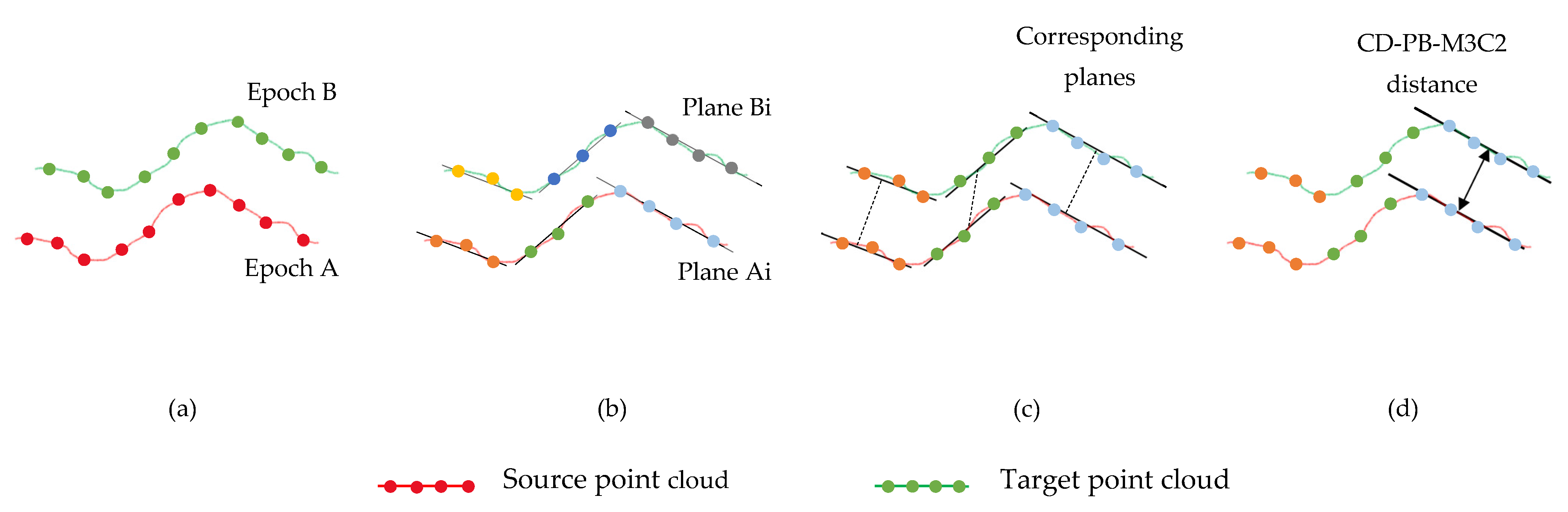 Geomatics 02 00025 g005 Geomatics 02 00025 g005