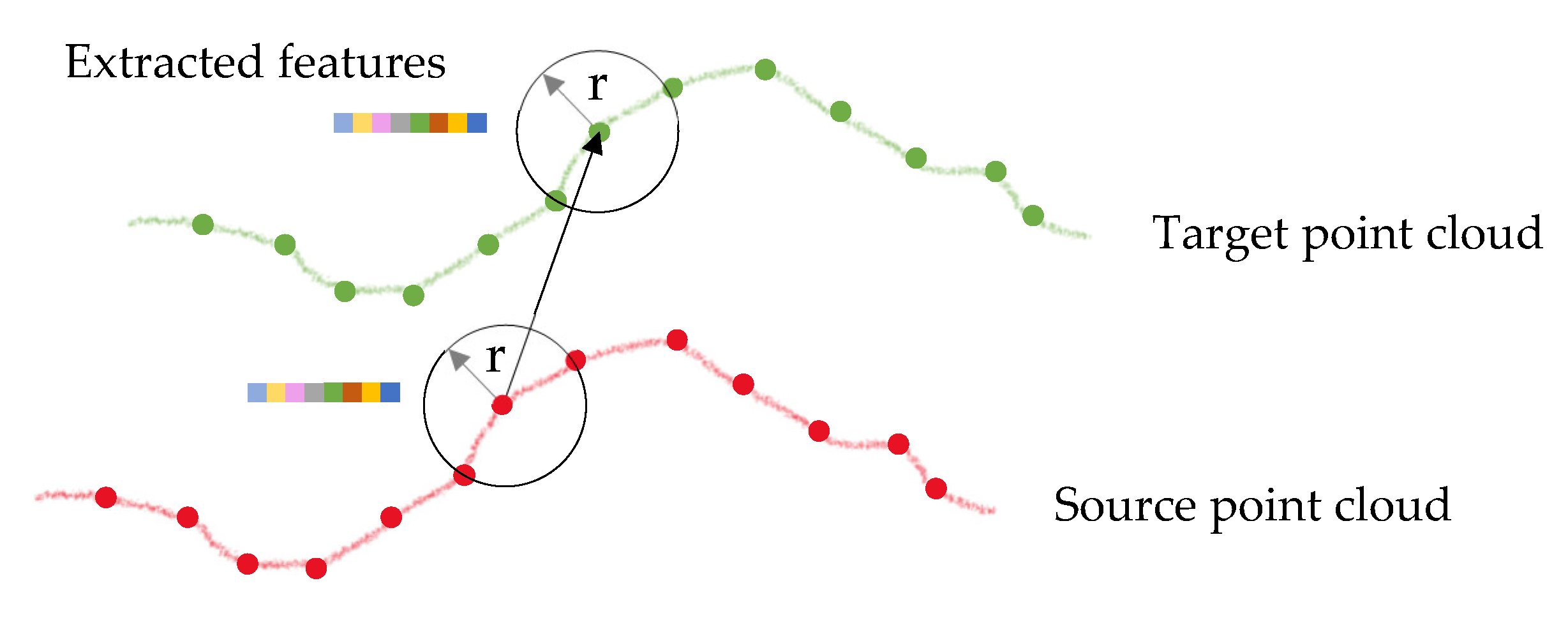 Geomatics 02 00025 g006 Geomatics 02 00025 g006