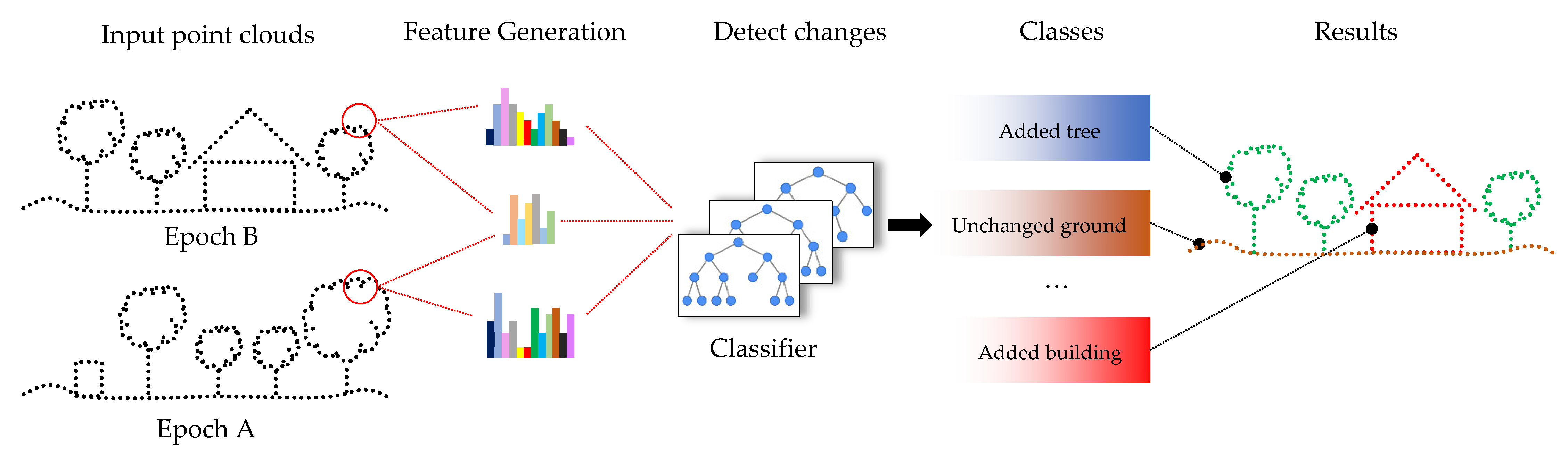Geomatics 02 00025 g007 Geomatics 02 00025 g007