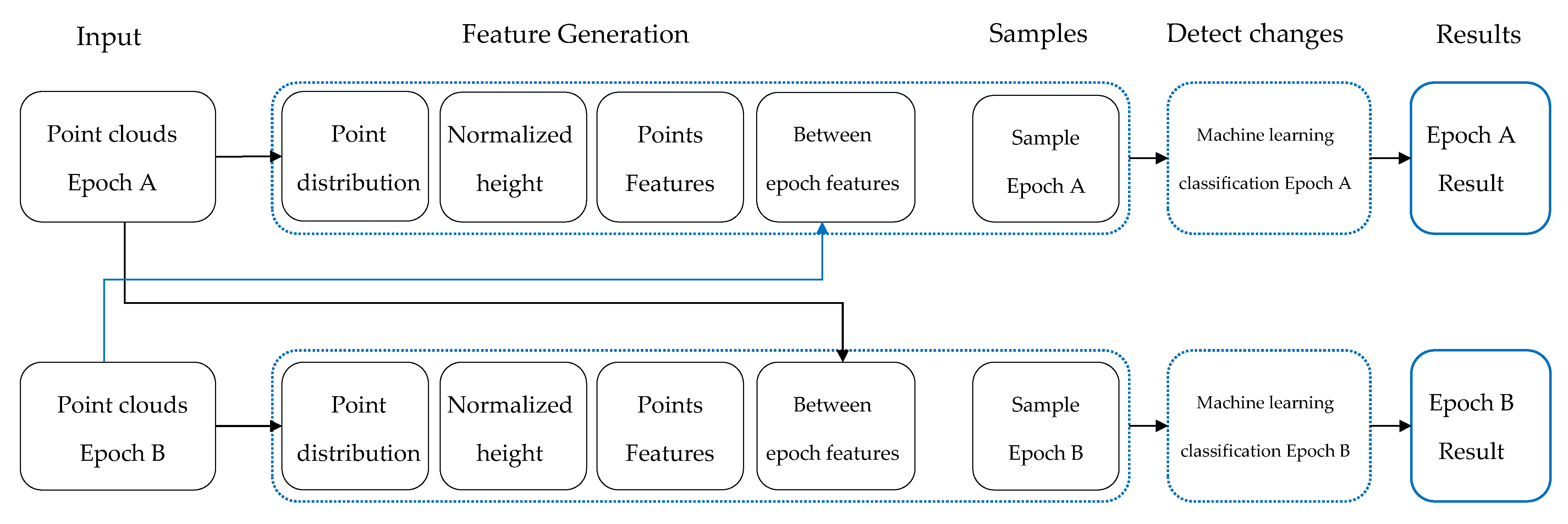 Geomatics 02 00025 g008 Geomatics 02 00025 g008