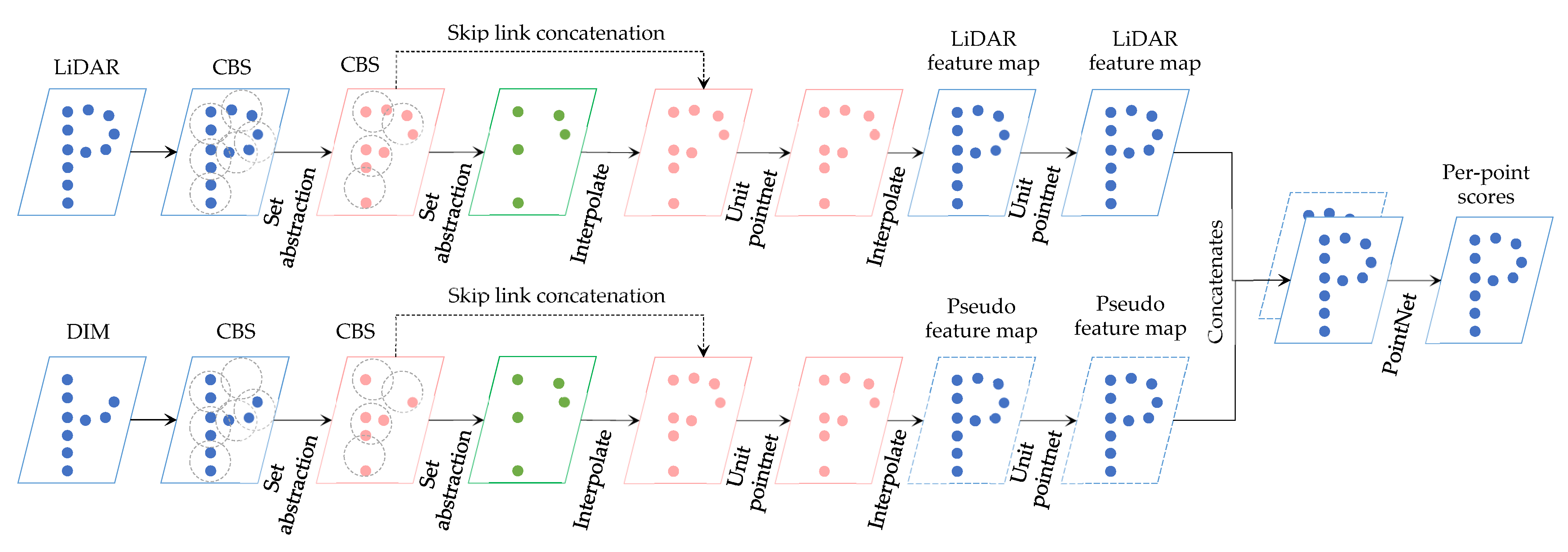 Geomatics 02 00025 g011 Geomatics 02 00025 g011