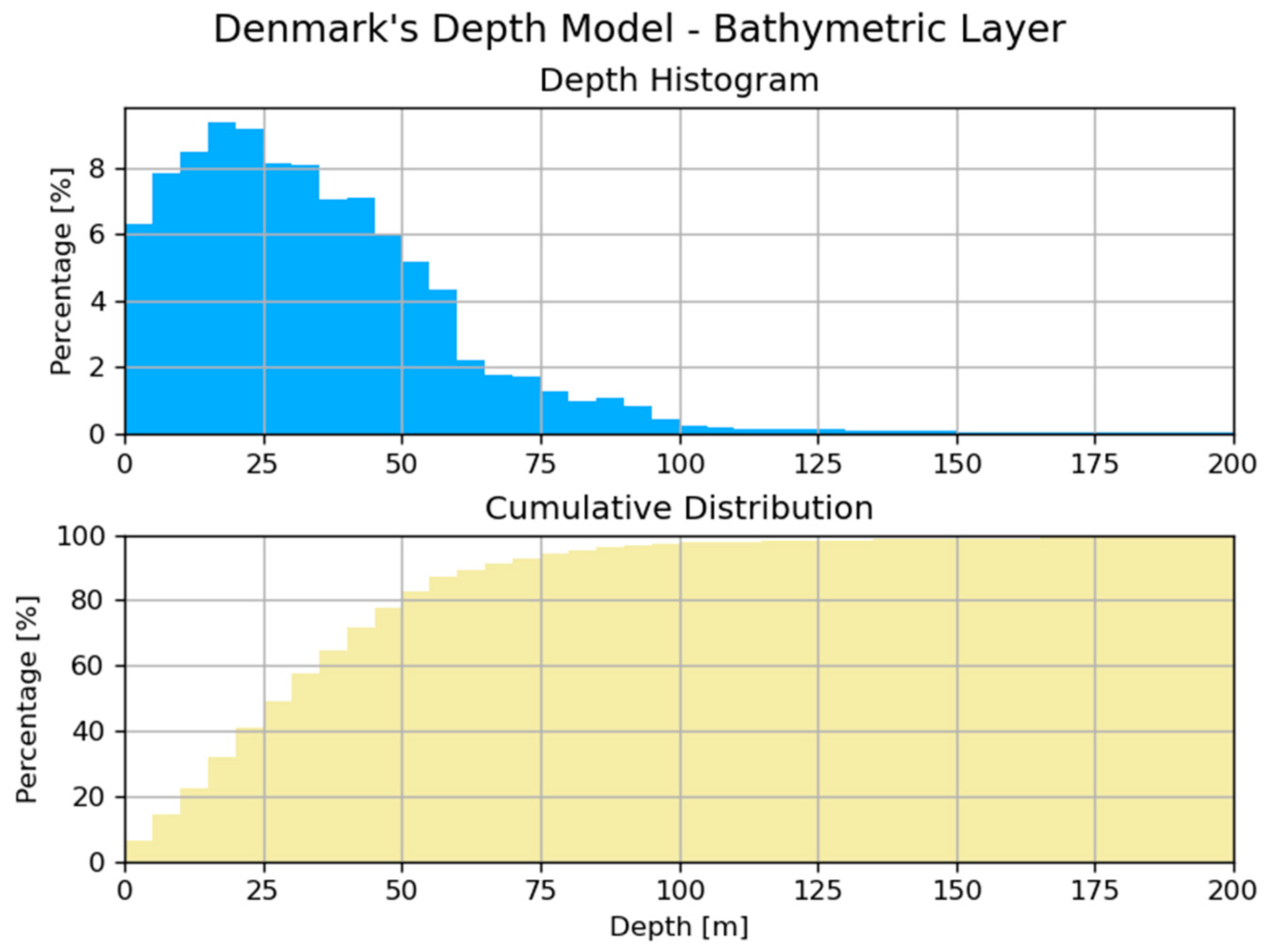 Geomatics 02 00026 g005 Geomatics 02 00026 g005