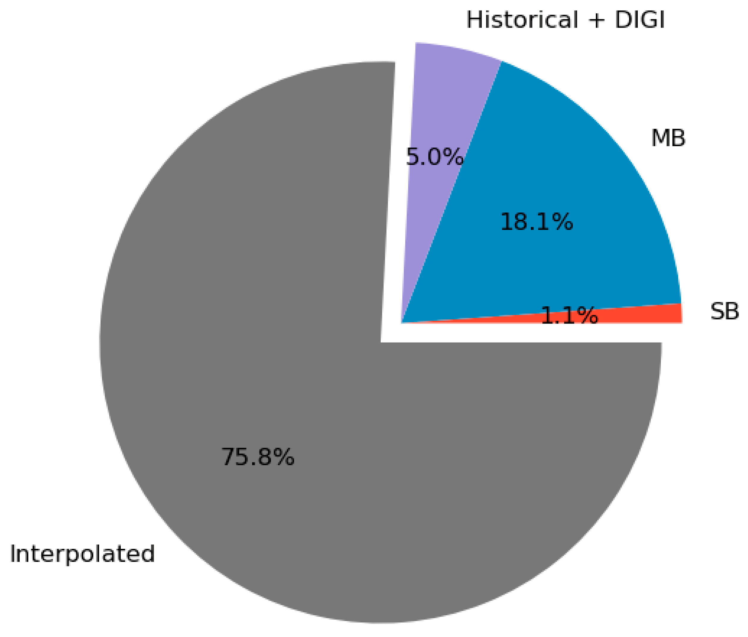Geomatics 02 00026 g006 Geomatics 02 00026 g006