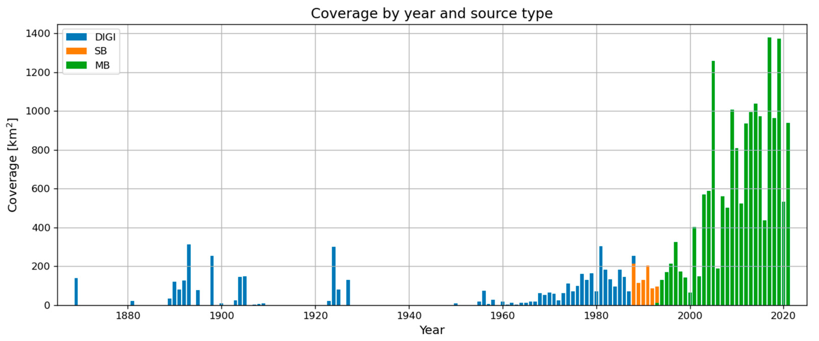 Geomatics 02 00026 g007 Geomatics 02 00026 g007