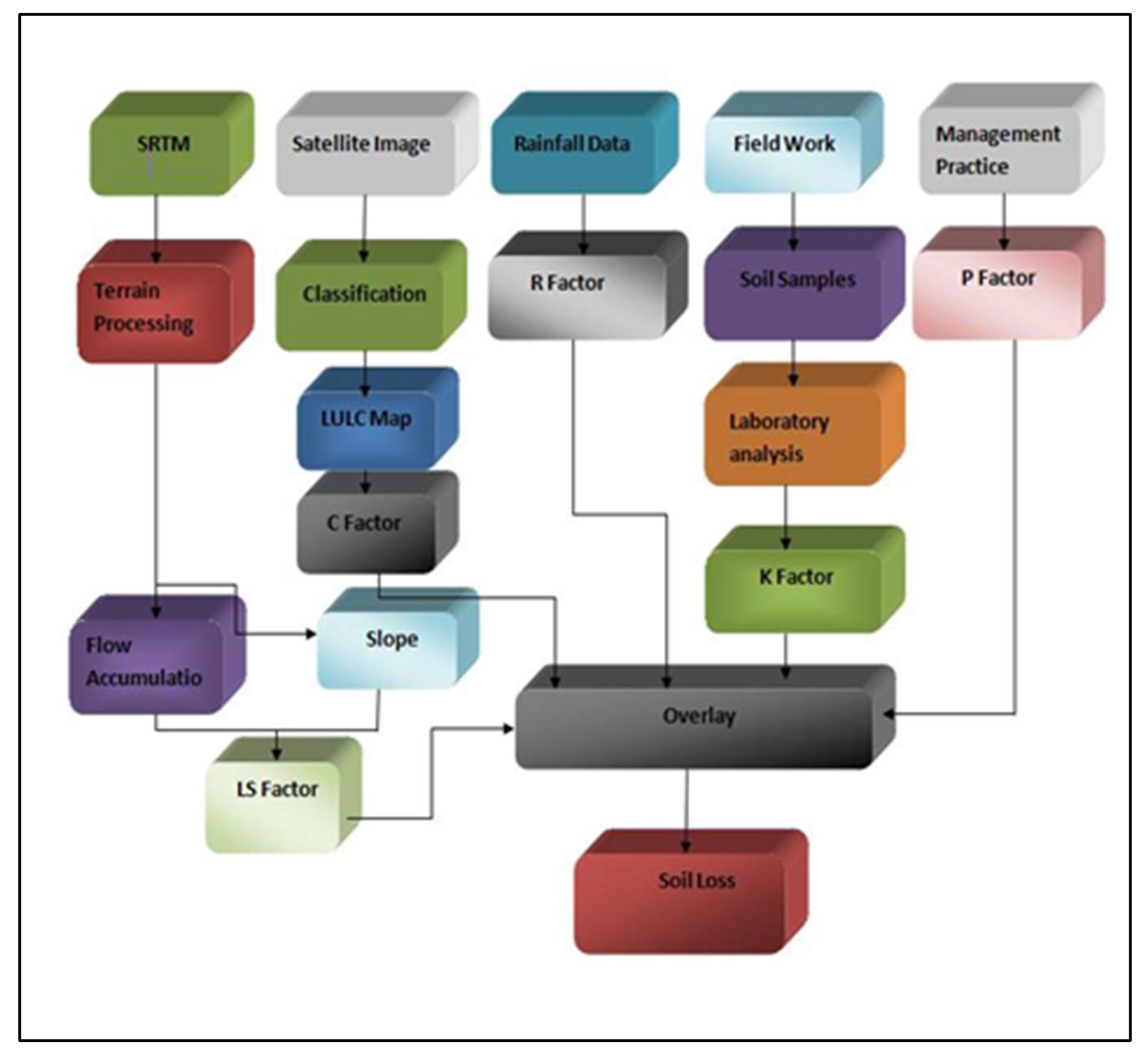 Geomatics 02 00027 g004 Geomatics 02 00027 g004