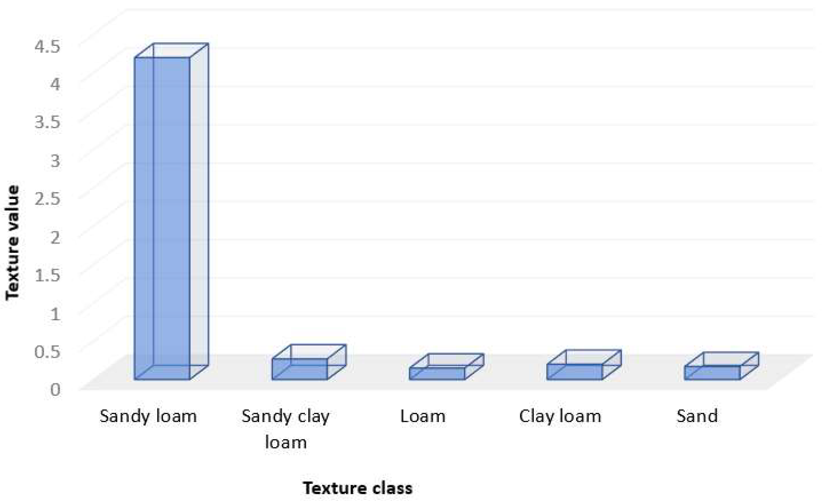 Geomatics 02 00027 g006 Geomatics 02 00027 g006