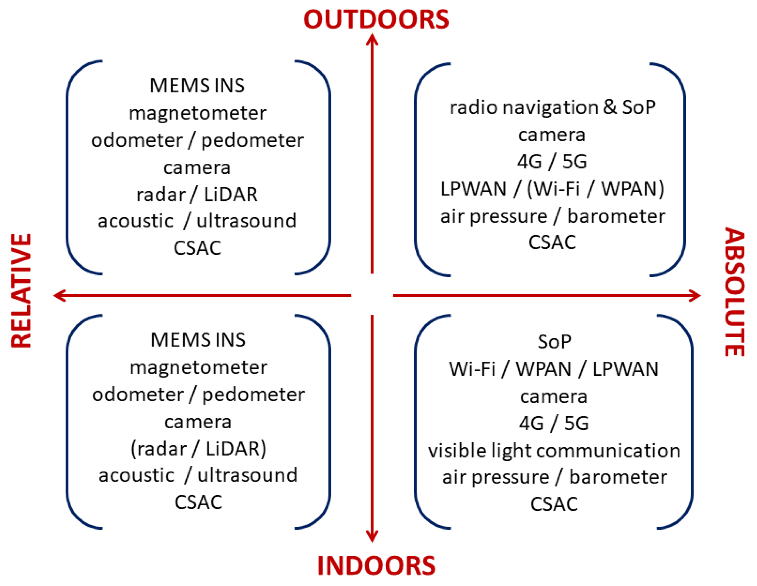 Geomatics 03 00001 g001 Geomatics 03 00001 g001