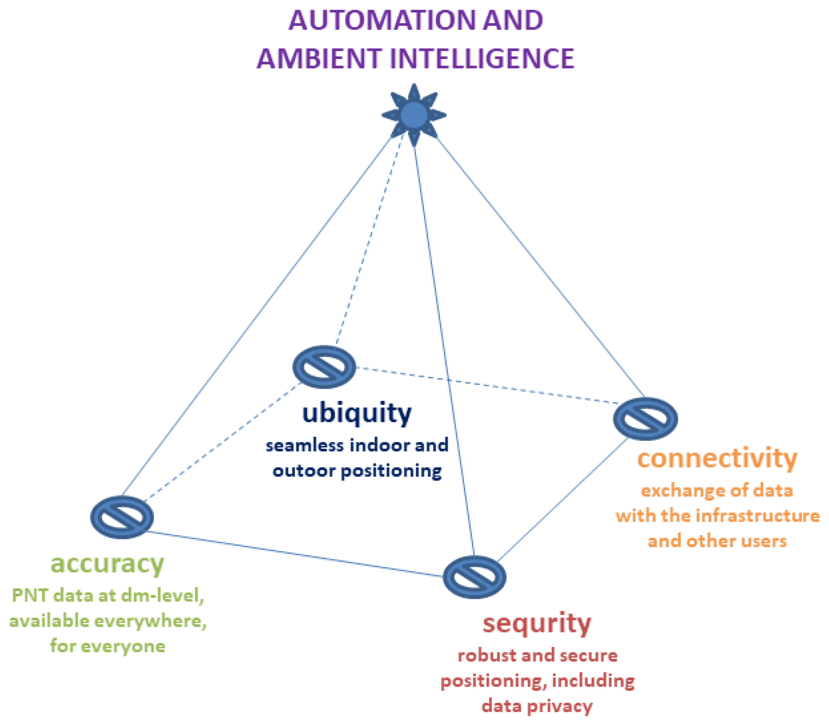 Geomatics 03 00001 g003 Geomatics 03 00001 g003