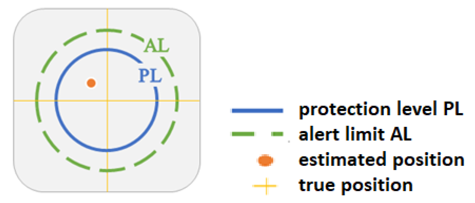 Geomatics 03 00001 g004 Geomatics 03 00001 g004