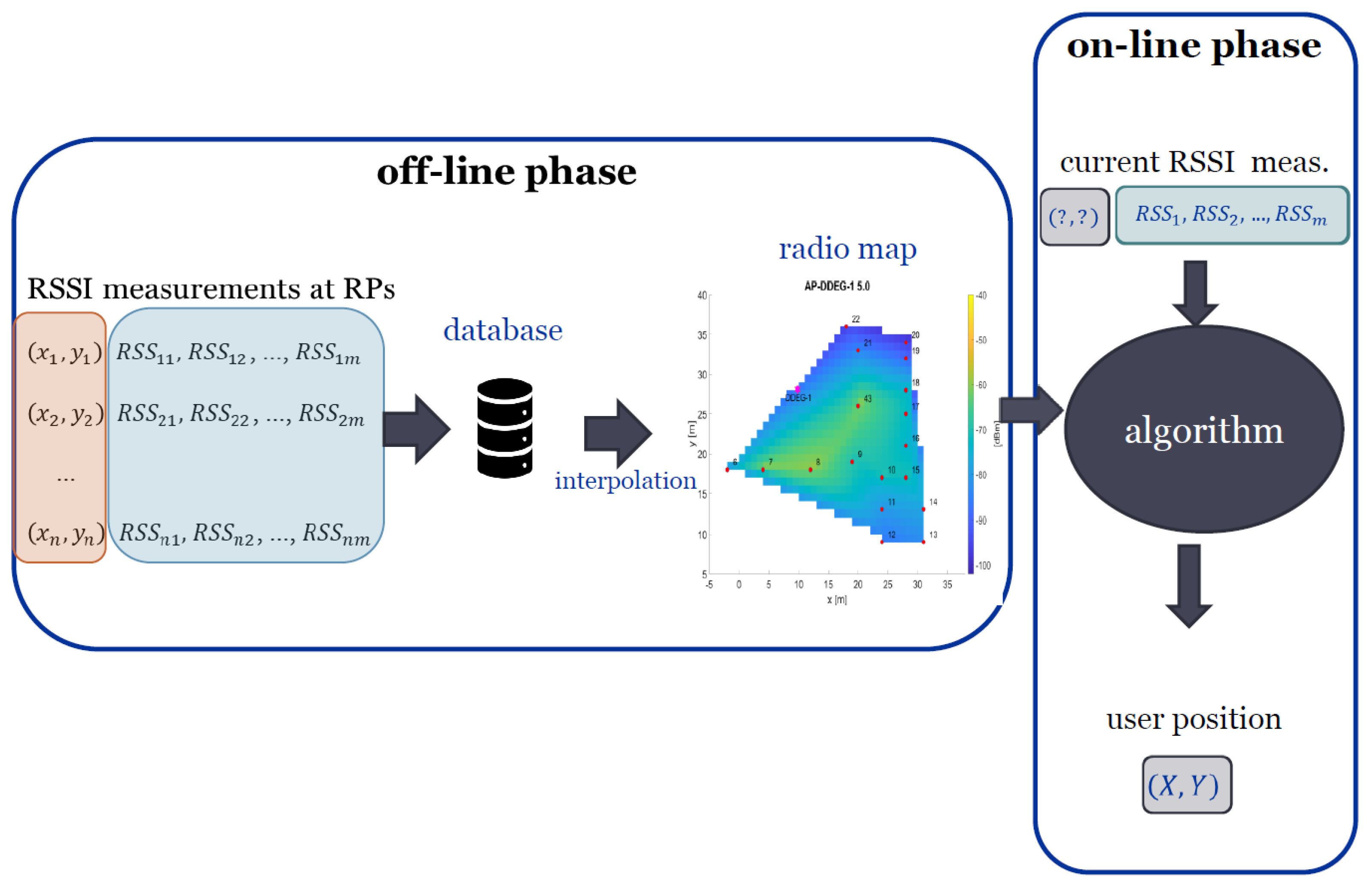 Geomatics 03 00001 g006 Geomatics 03 00001 g006