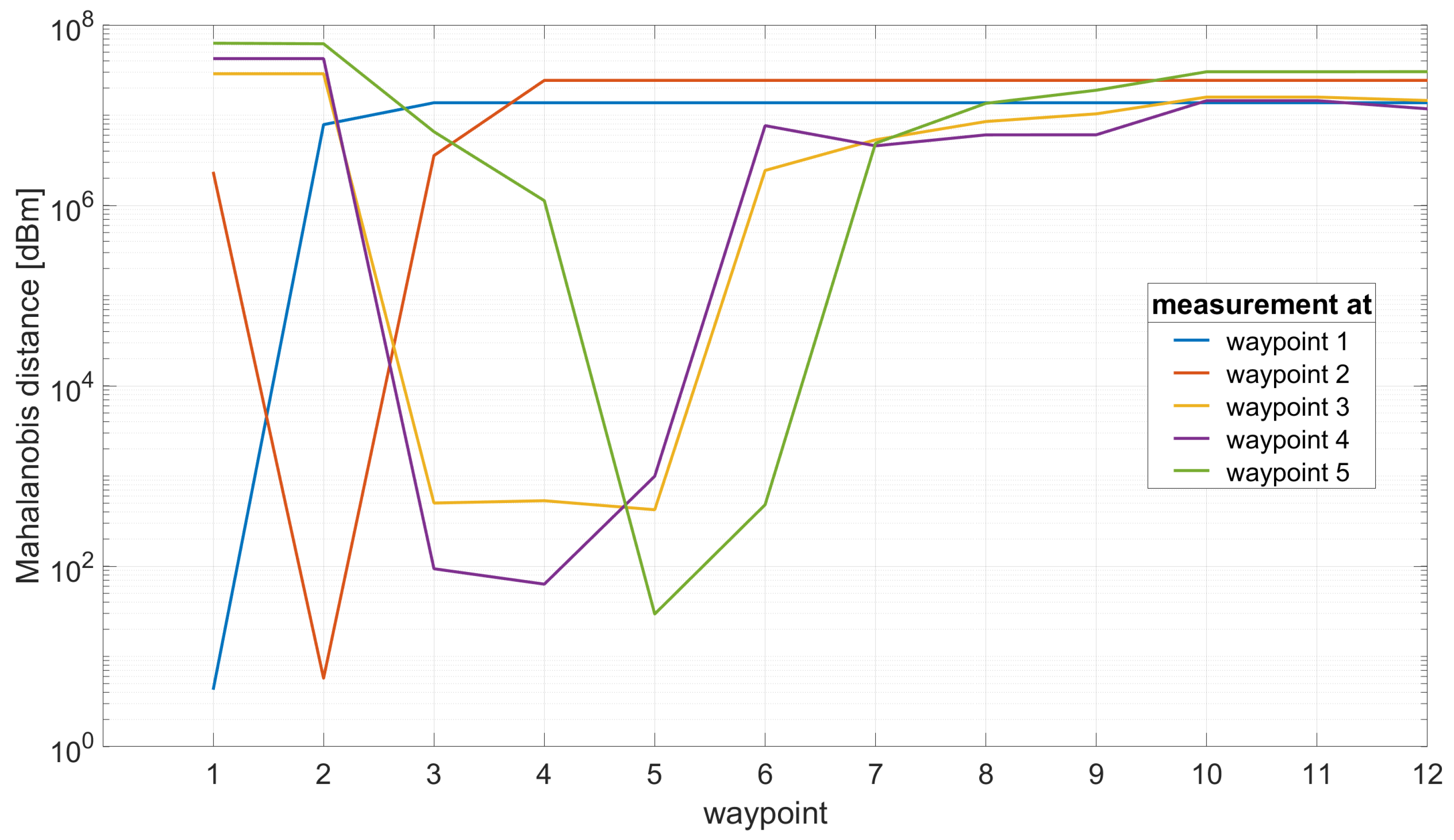 Geomatics 03 00001 g007 Geomatics 03 00001 g007