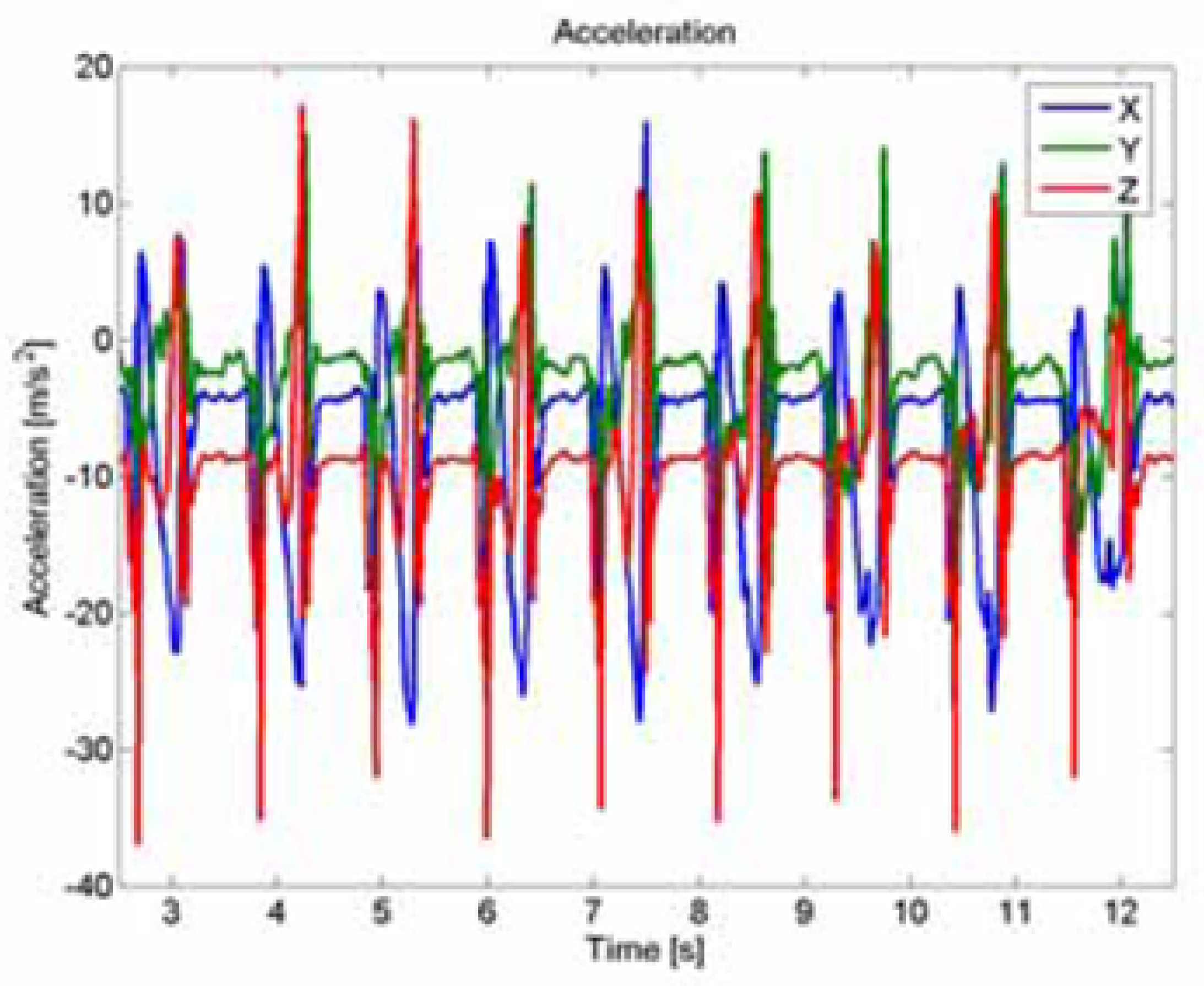 Geomatics 03 00001 g011 Geomatics 03 00001 g011