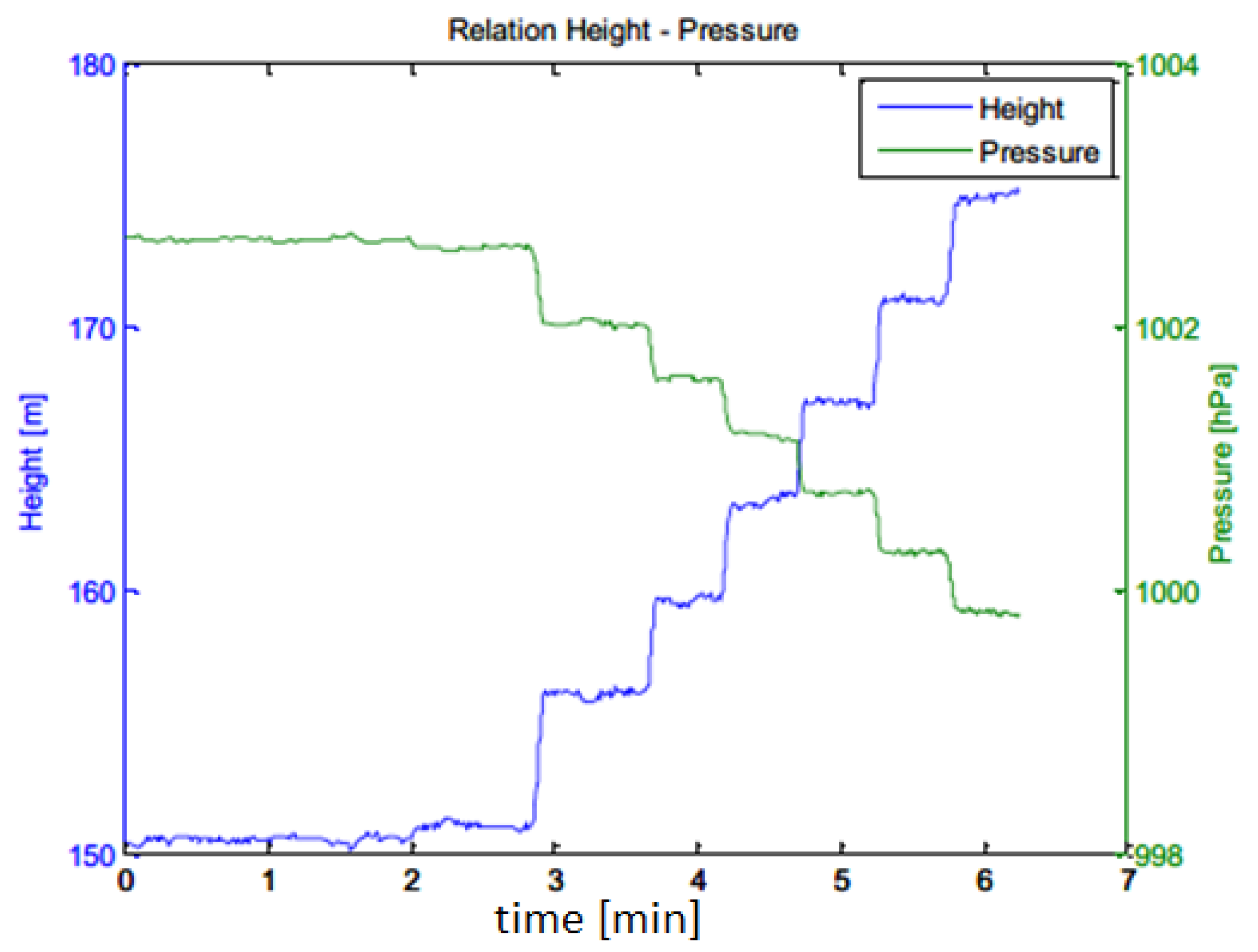 Geomatics 03 00001 g012 Geomatics 03 00001 g012