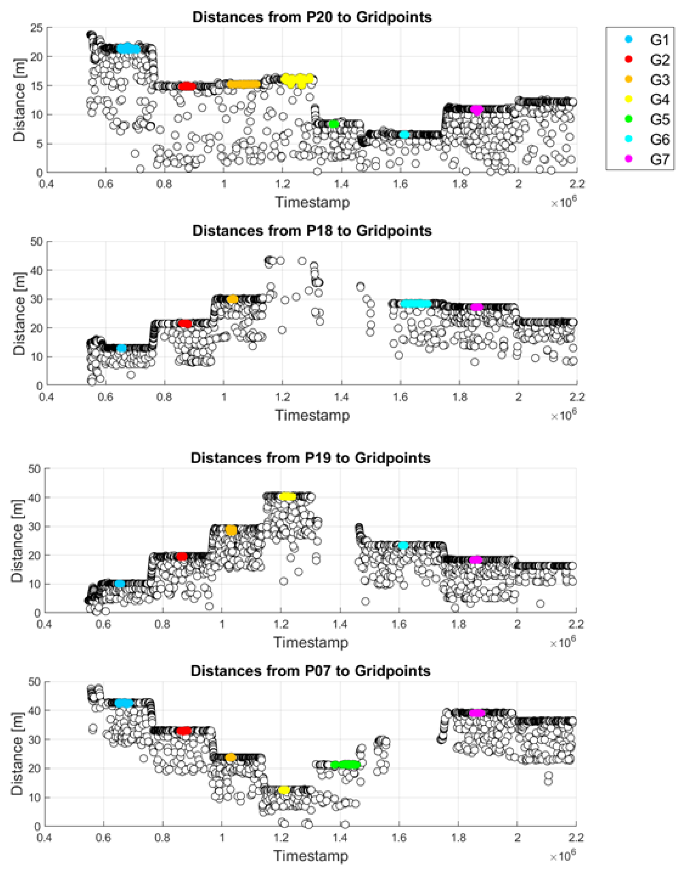 Geomatics 03 00001 g014 Geomatics 03 00001 g014