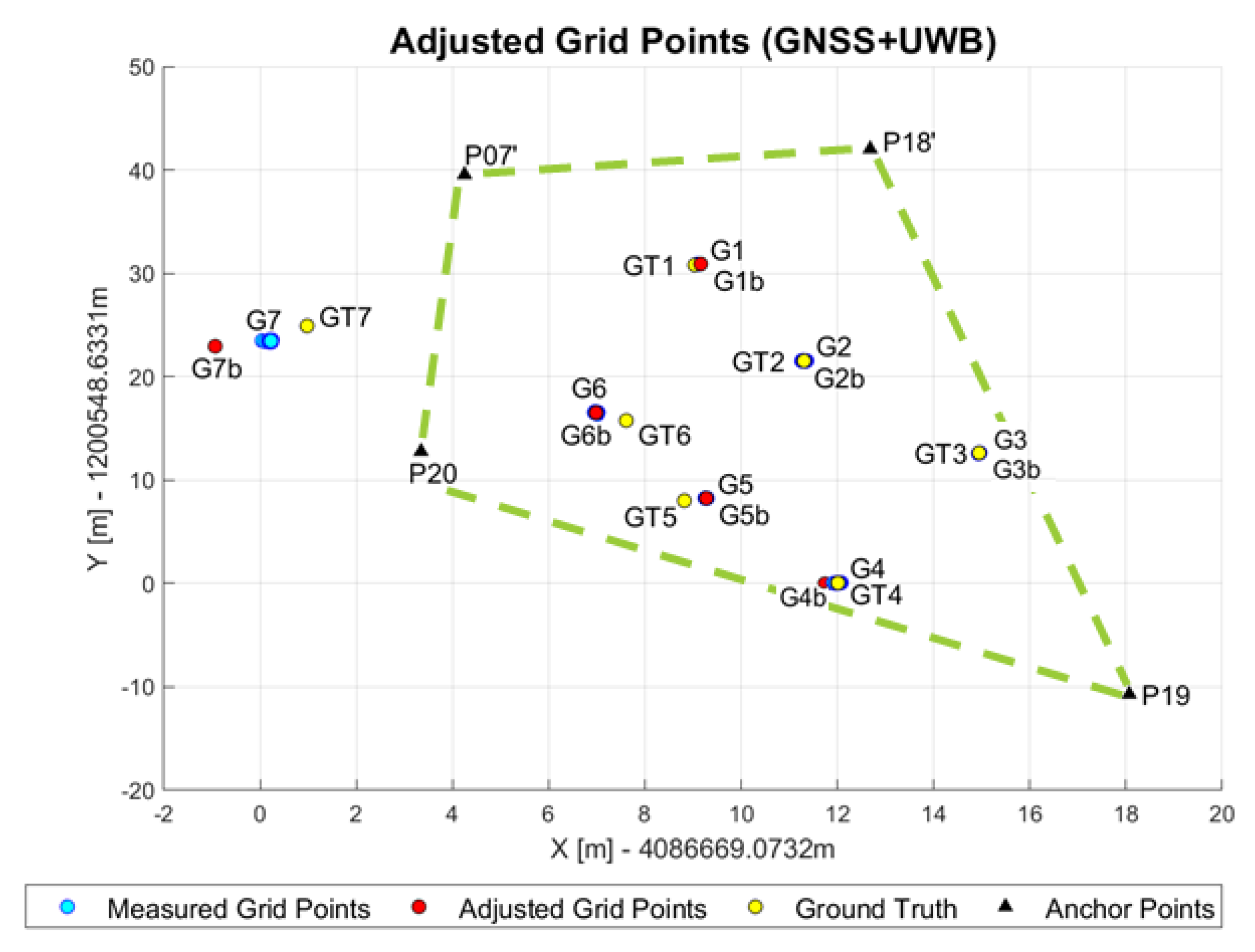 Geomatics 03 00001 g015 Geomatics 03 00001 g015