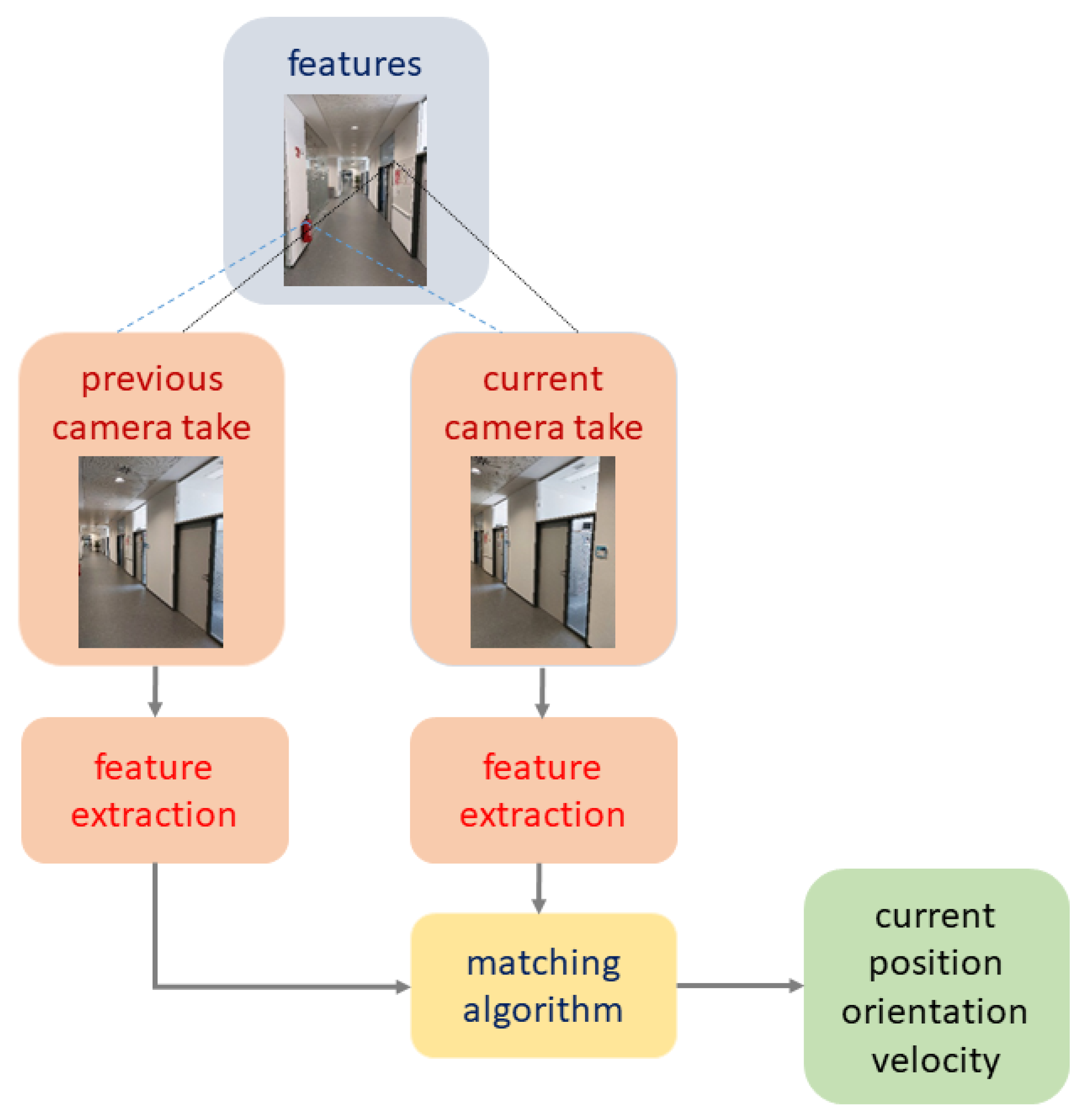 Geomatics 03 00001 g016 Geomatics 03 00001 g016
