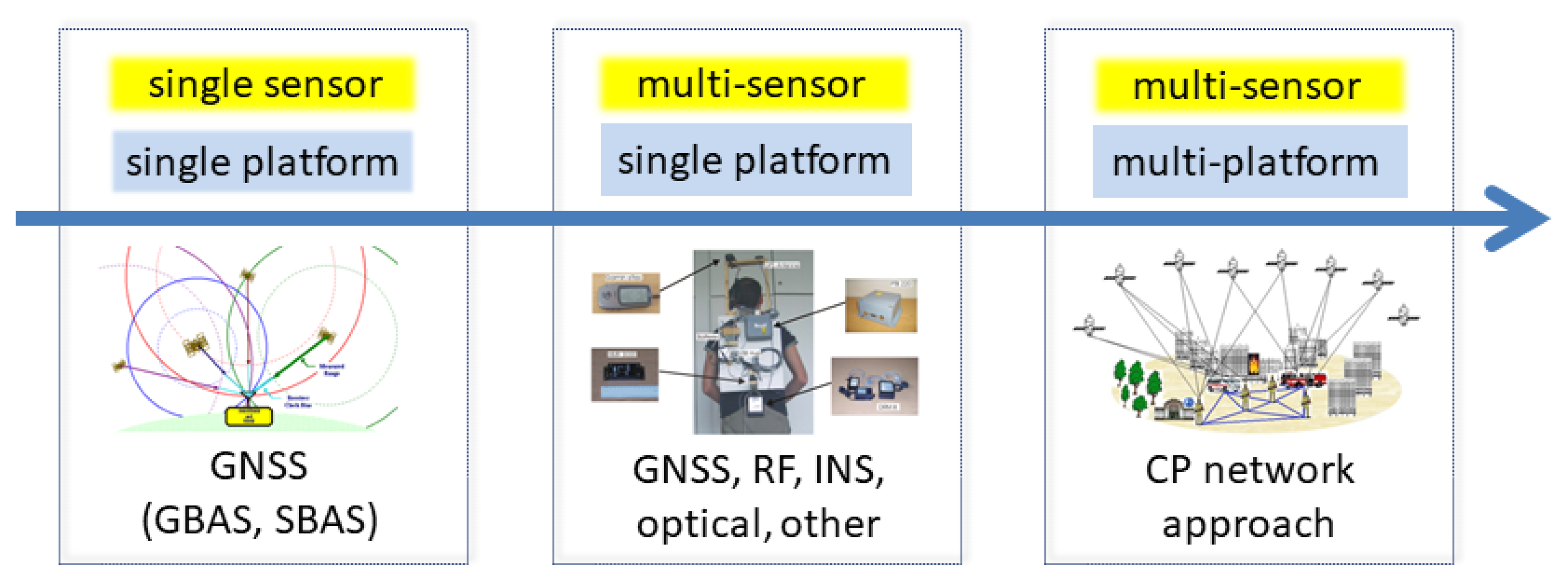 Geomatics 03 00001 g018 Geomatics 03 00001 g018