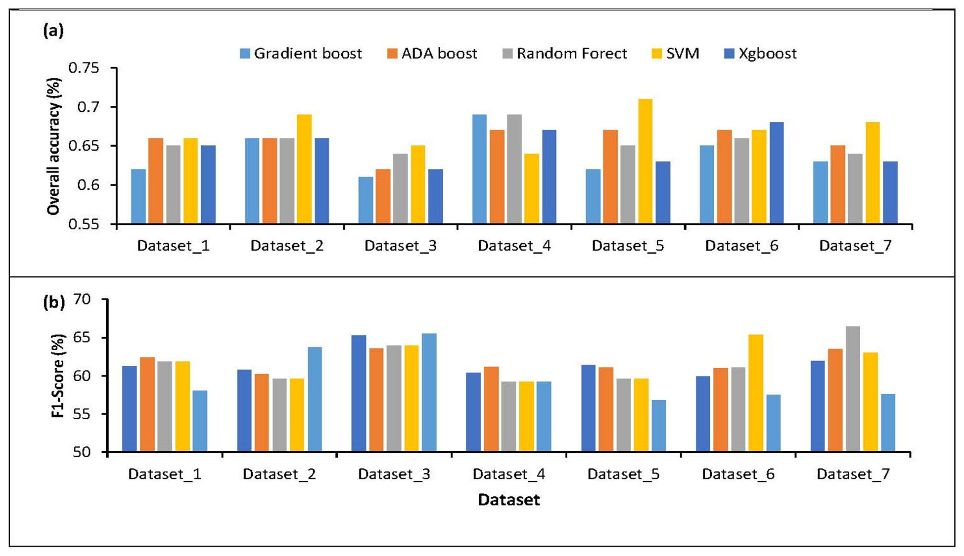 Geomatics 03 00004 g005 Geomatics 03 00004 g005