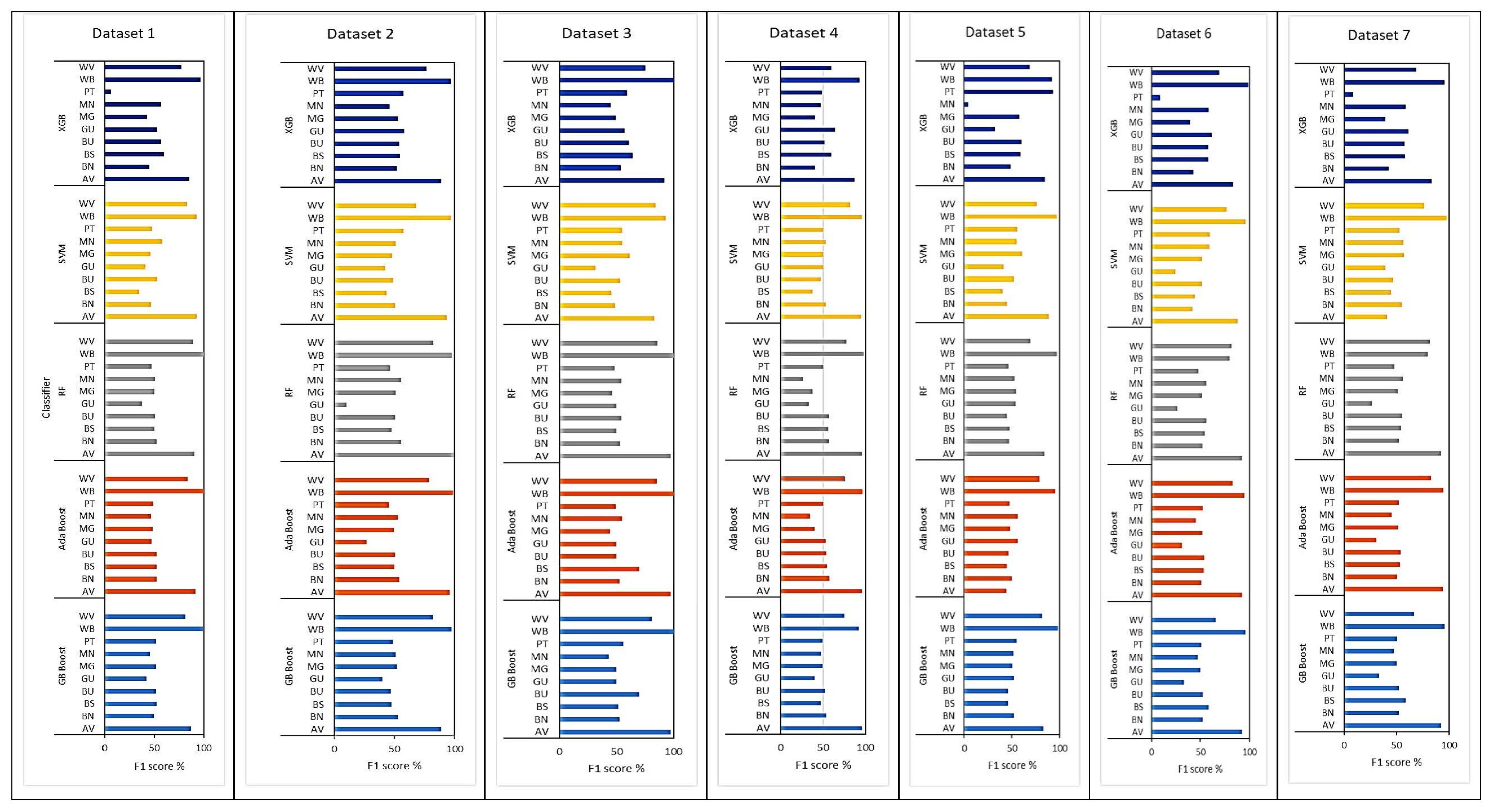 Geomatics 03 00004 g007 Geomatics 03 00004 g007