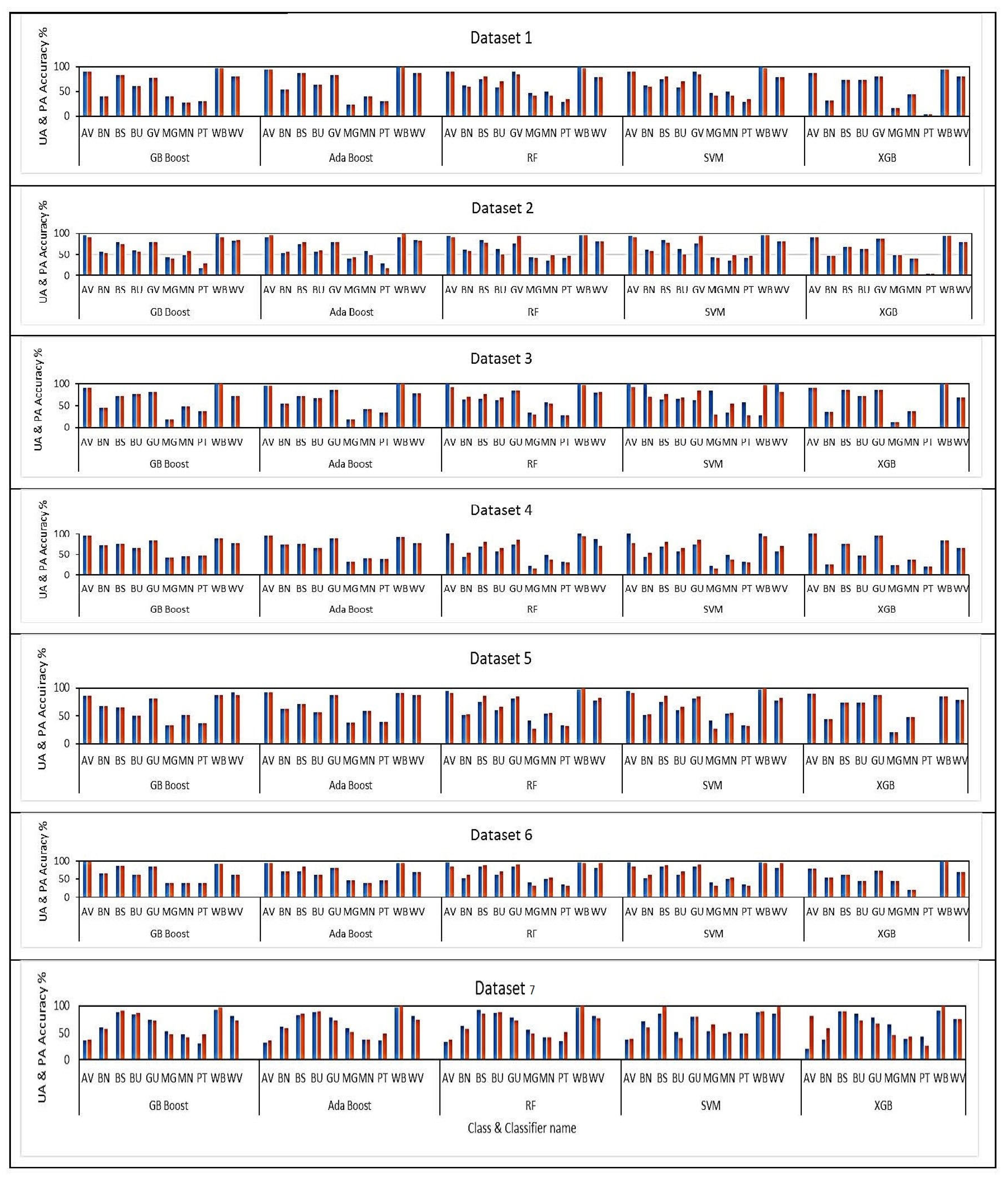 Geomatics 03 00004 g008 Geomatics 03 00004 g008