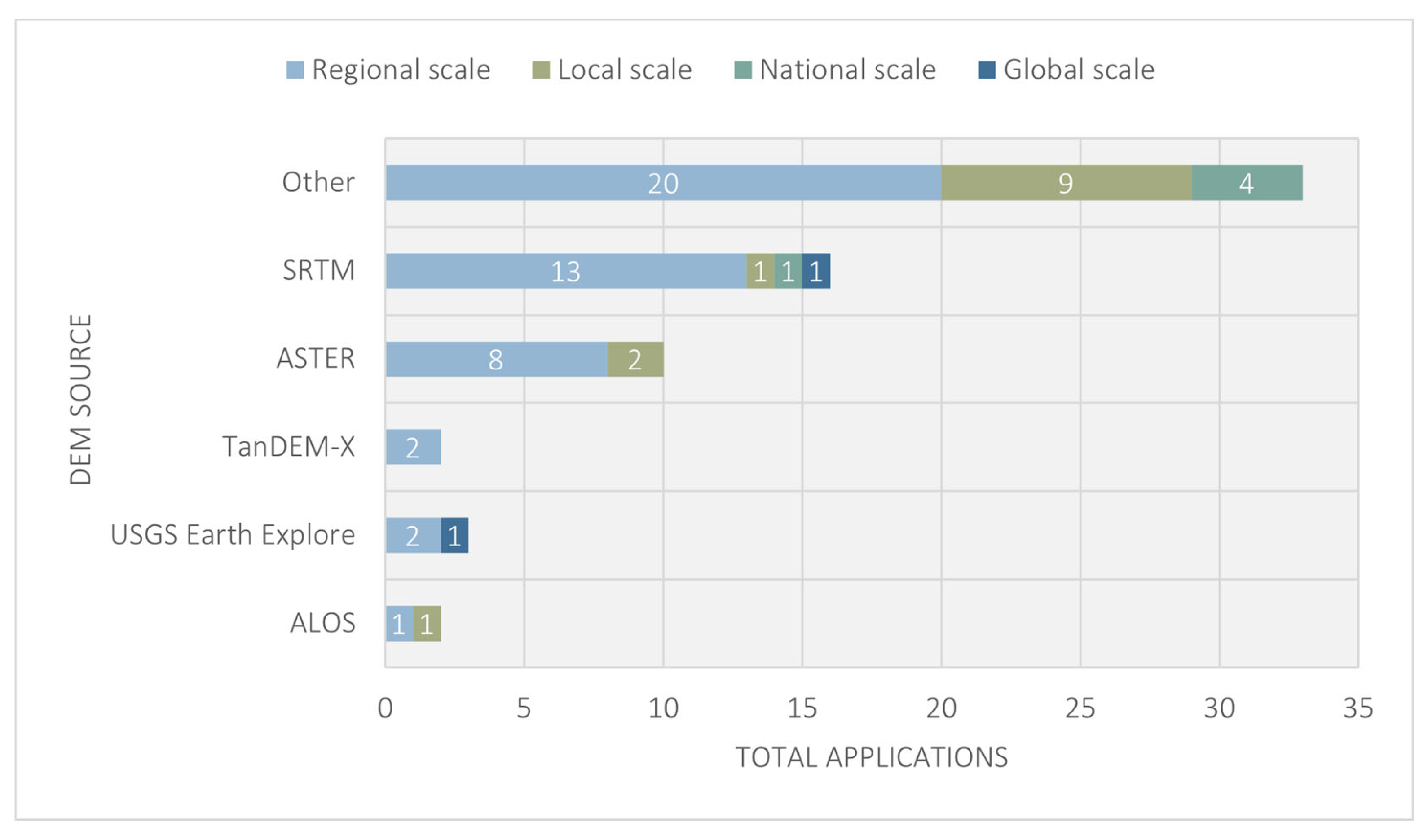 Geomatics 03 00005 g004 Geomatics 03 00005 g004