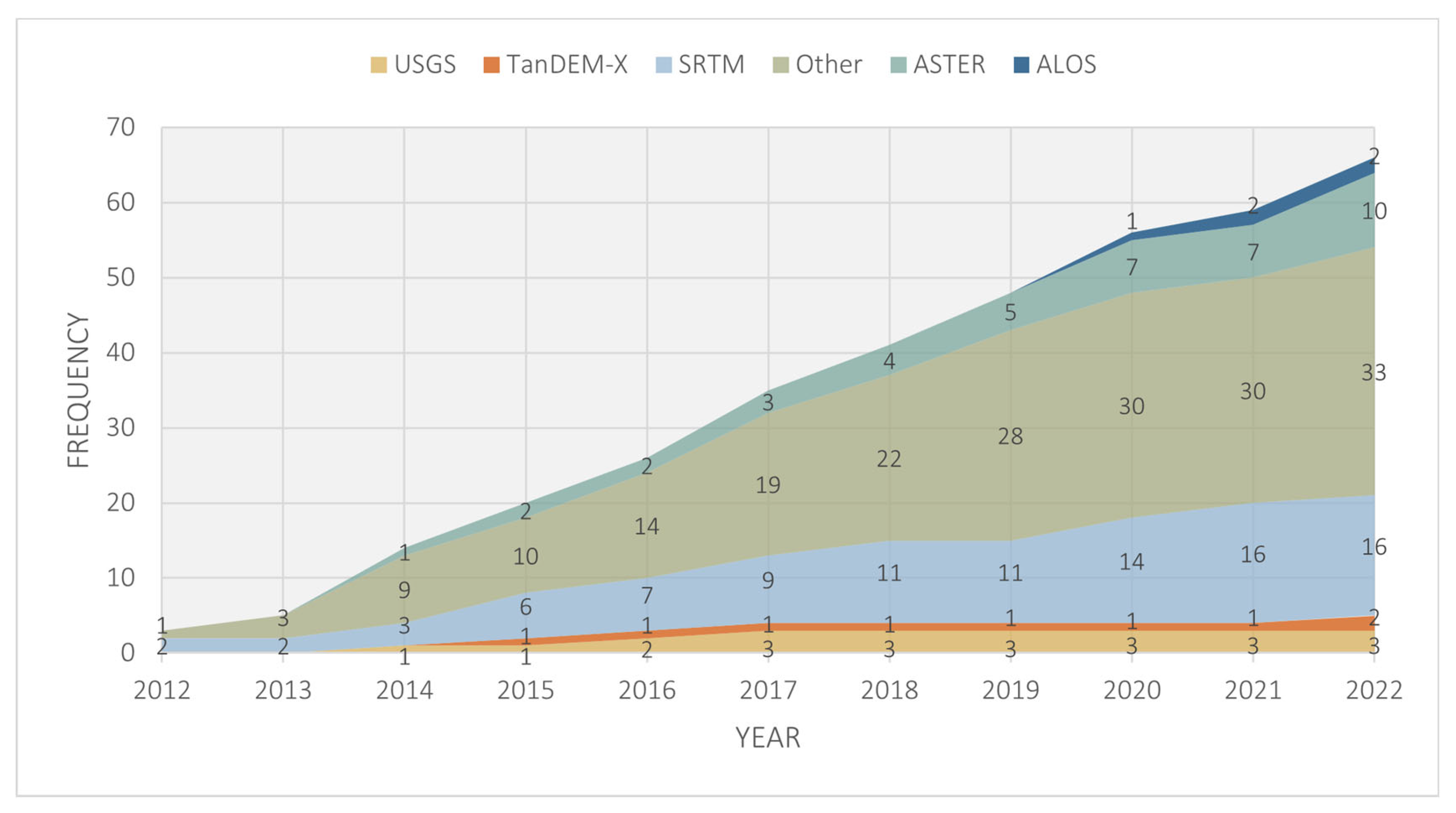 Geomatics 03 00005 g005 Geomatics 03 00005 g005