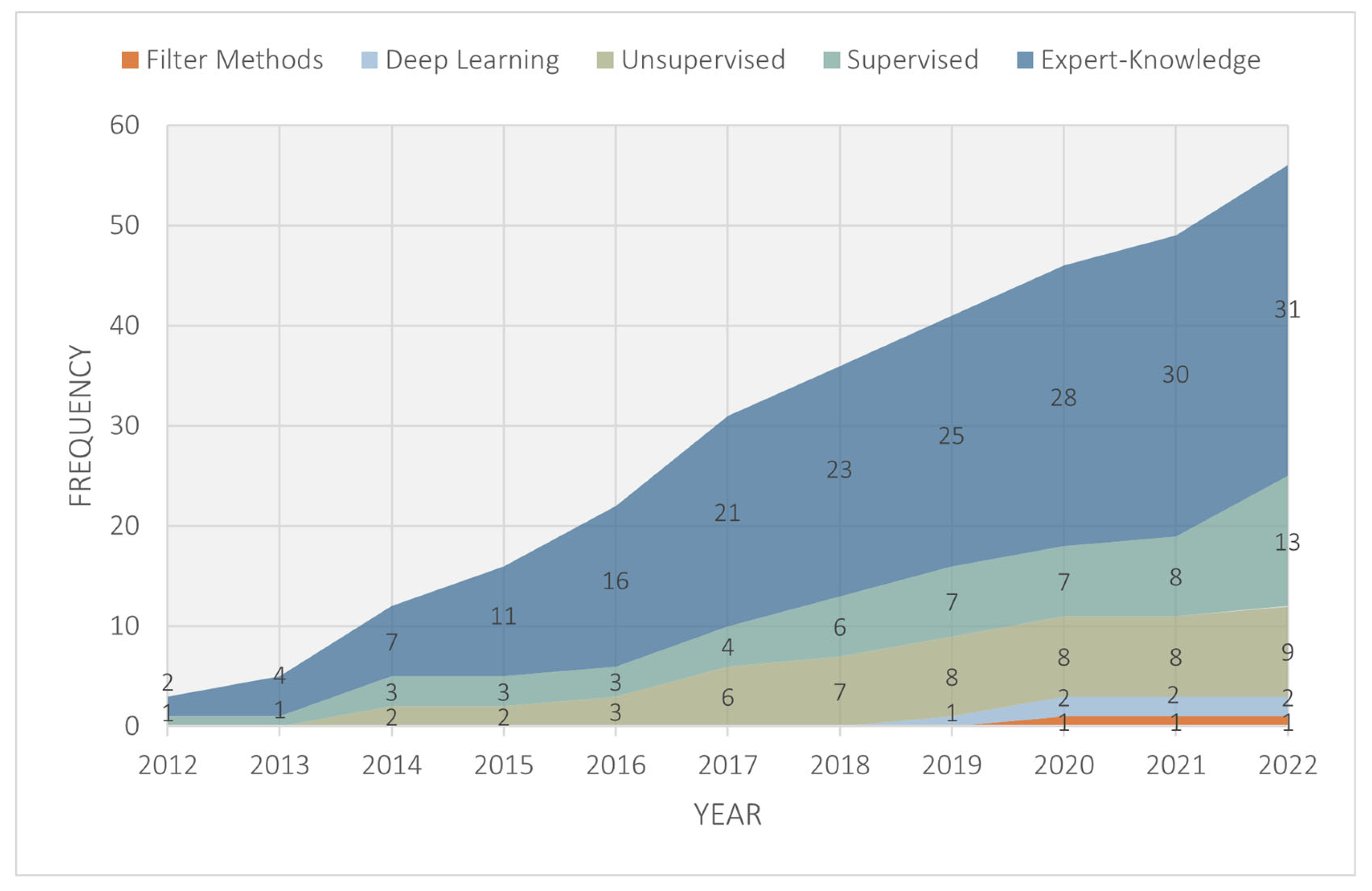 Geomatics 03 00005 g006 Geomatics 03 00005 g006