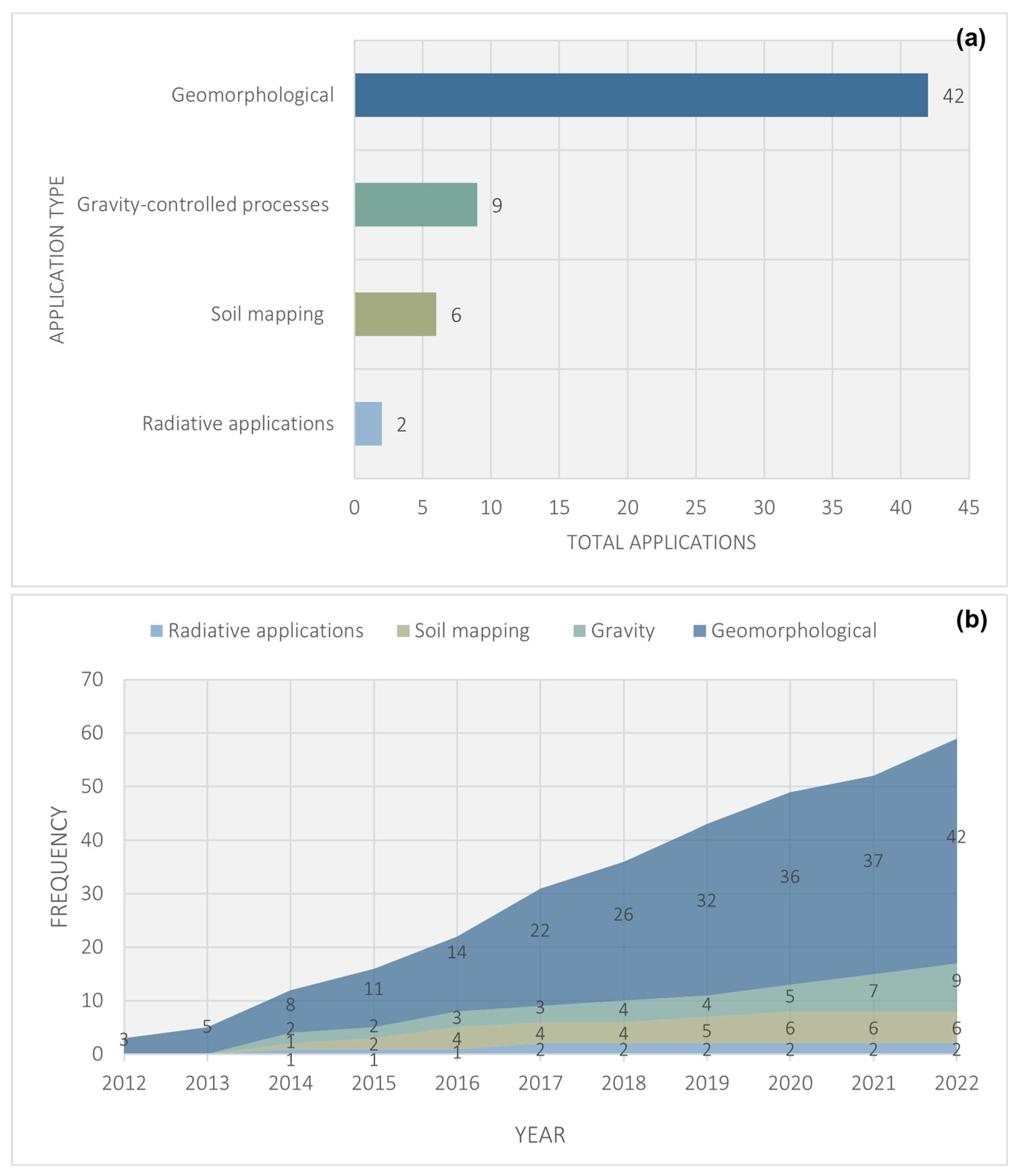 Geomatics 03 00005 g008 Geomatics 03 00005 g008