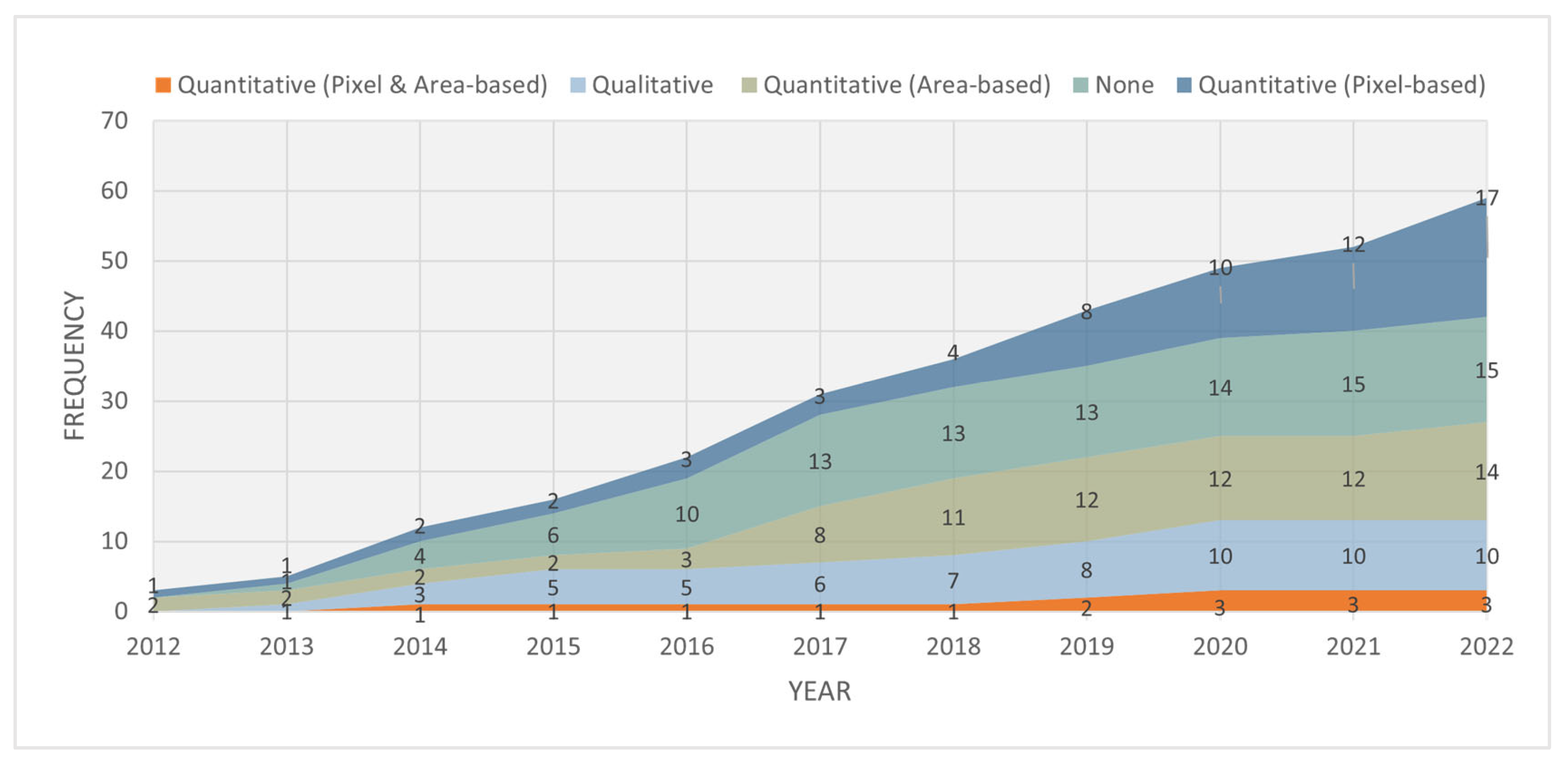 Geomatics 03 00005 g009 Geomatics 03 00005 g009