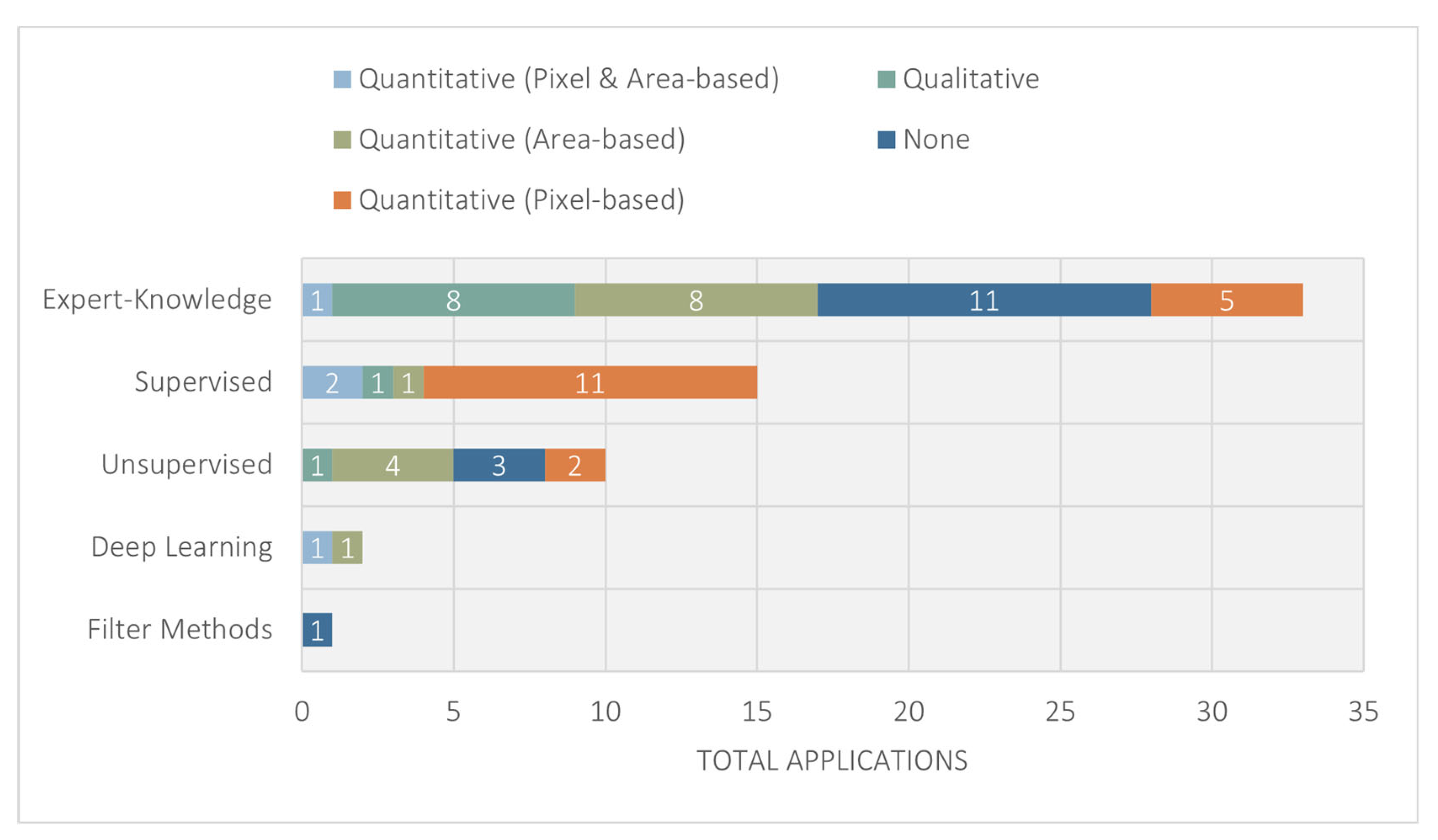 Geomatics 03 00005 g010 Geomatics 03 00005 g010