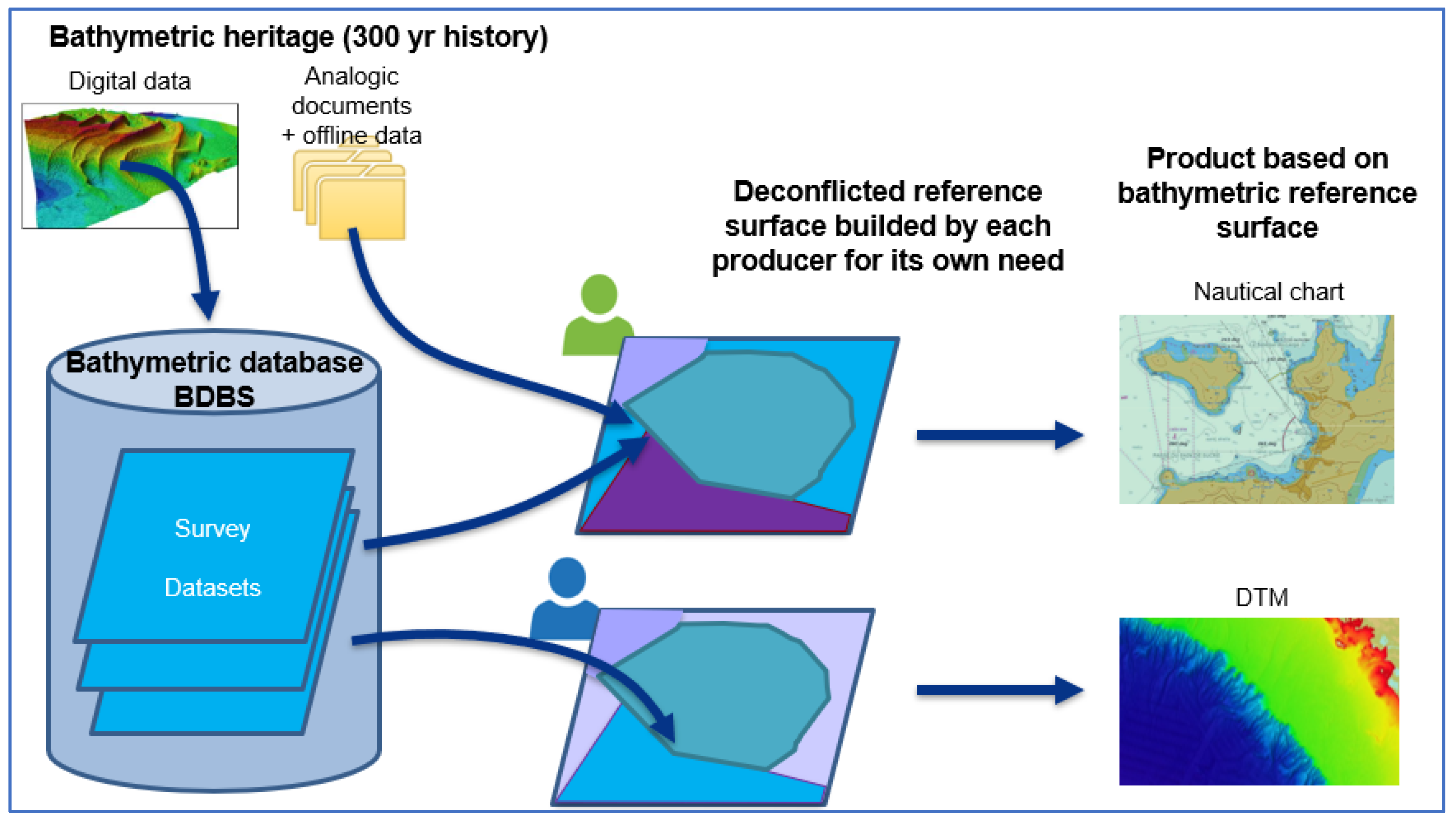 Geomatics 03 00013 g001 Geomatics 03 00013 g001