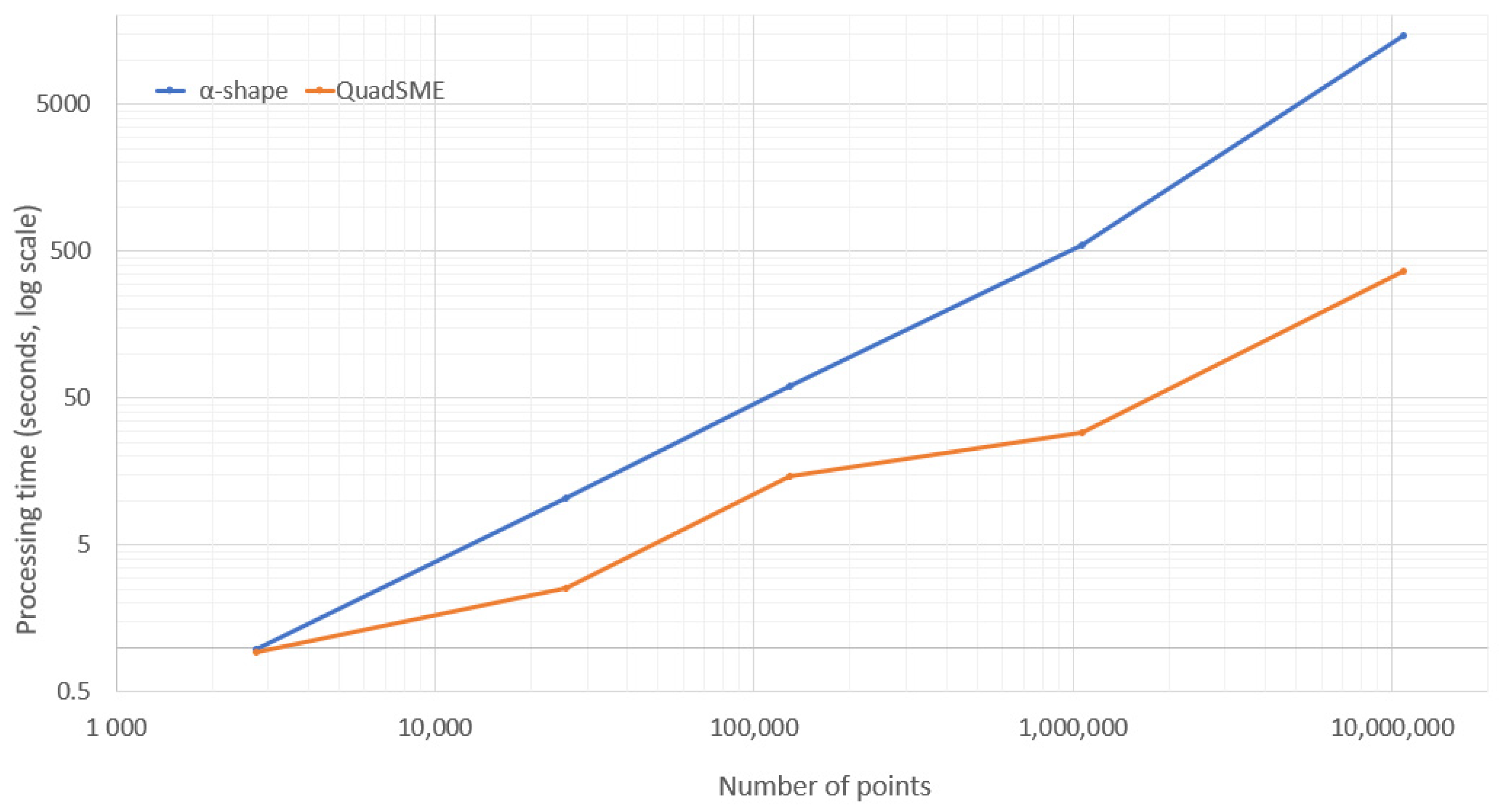 Geomatics 03 00013 g006 Geomatics 03 00013 g006
