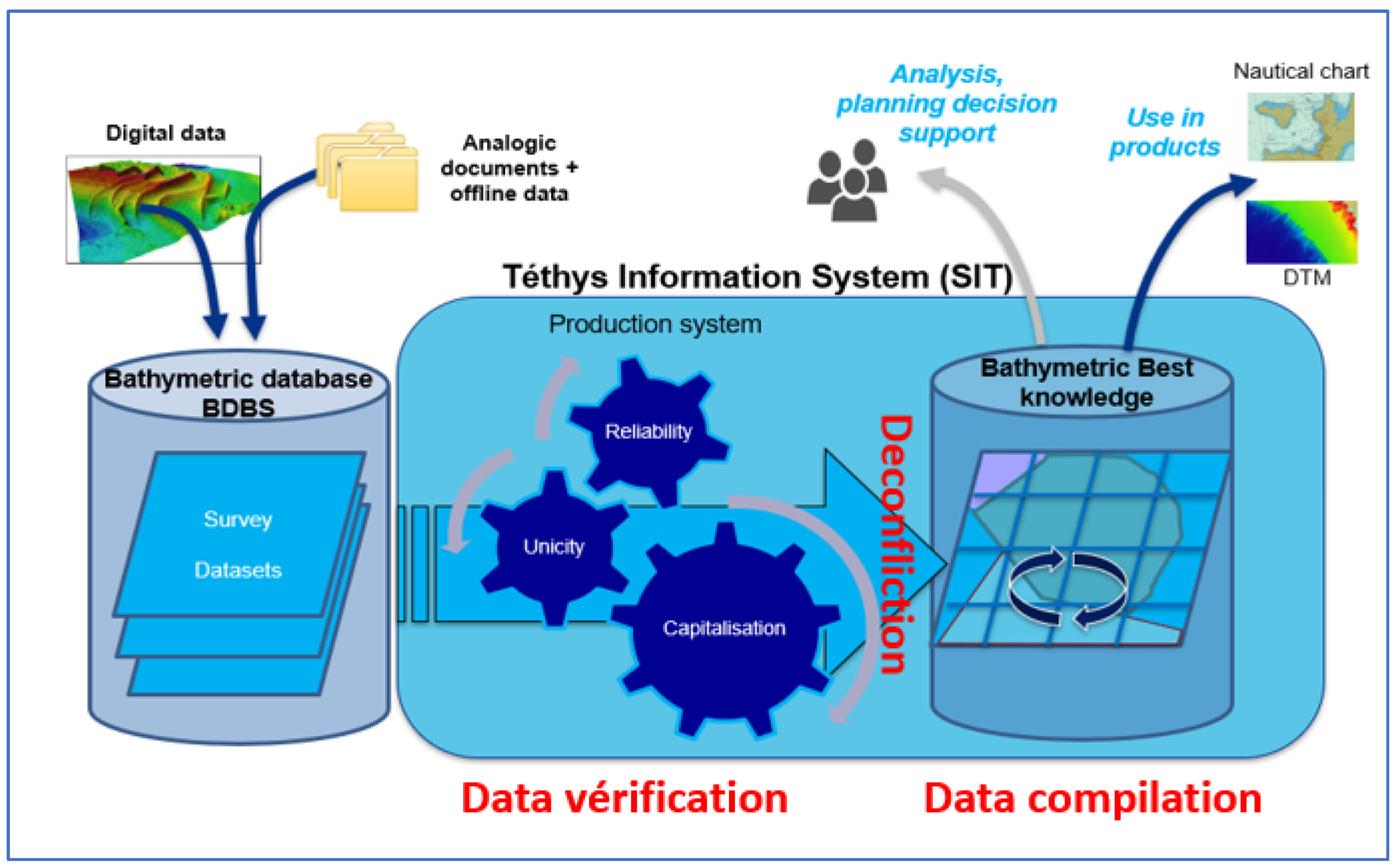 Geomatics 03 00013 g007 Geomatics 03 00013 g007