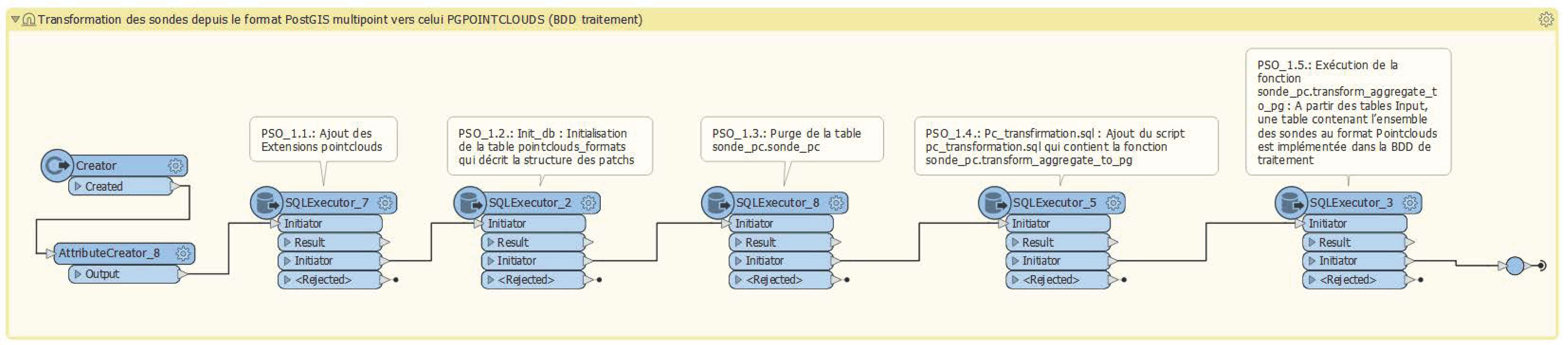 Geomatics 03 00013 g008 Geomatics 03 00013 g008