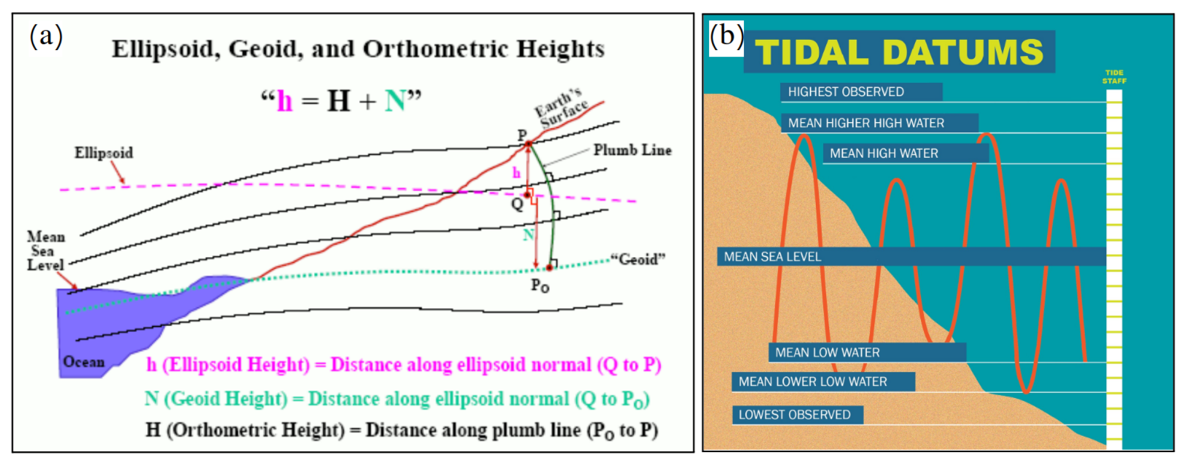 Geomatics 03 00028 g001