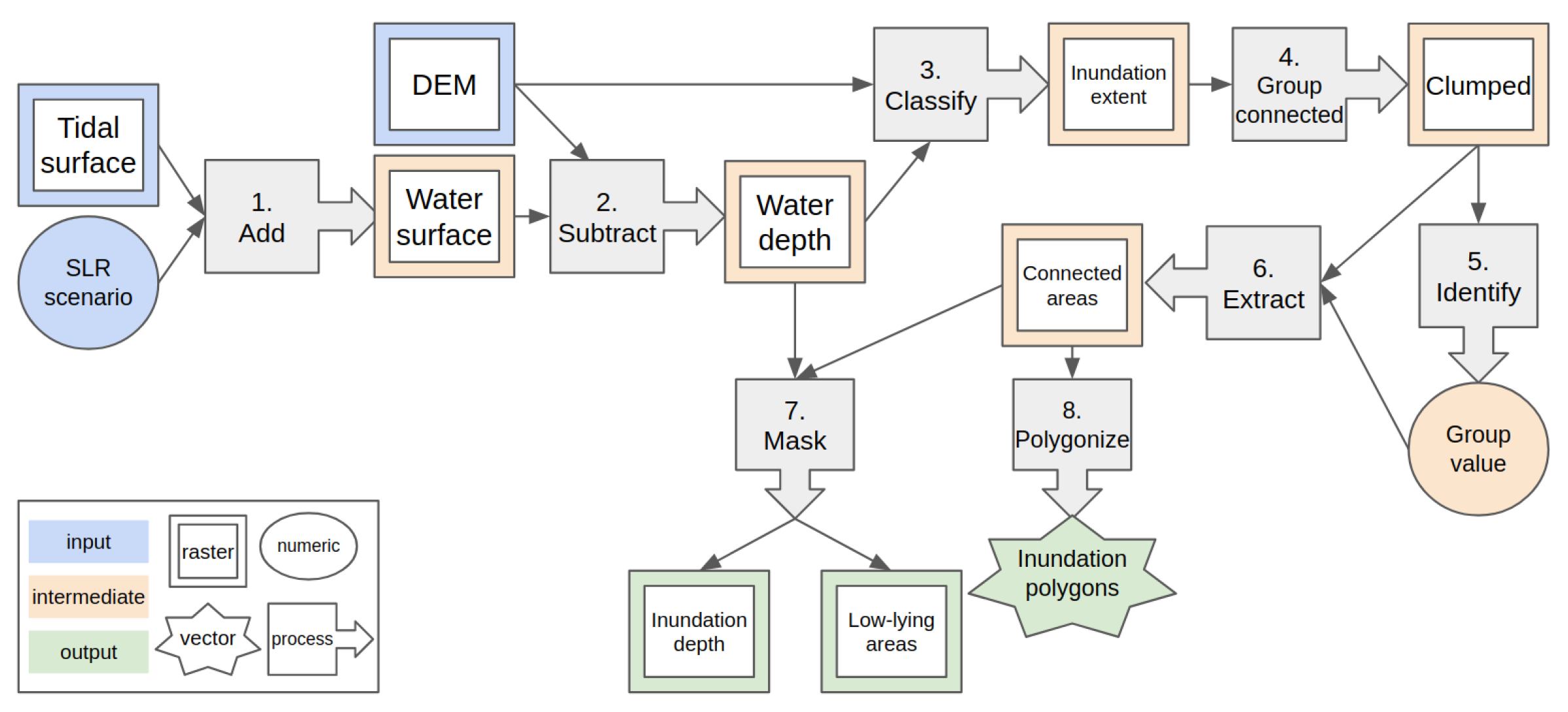 Geomatics 03 00028 g002
