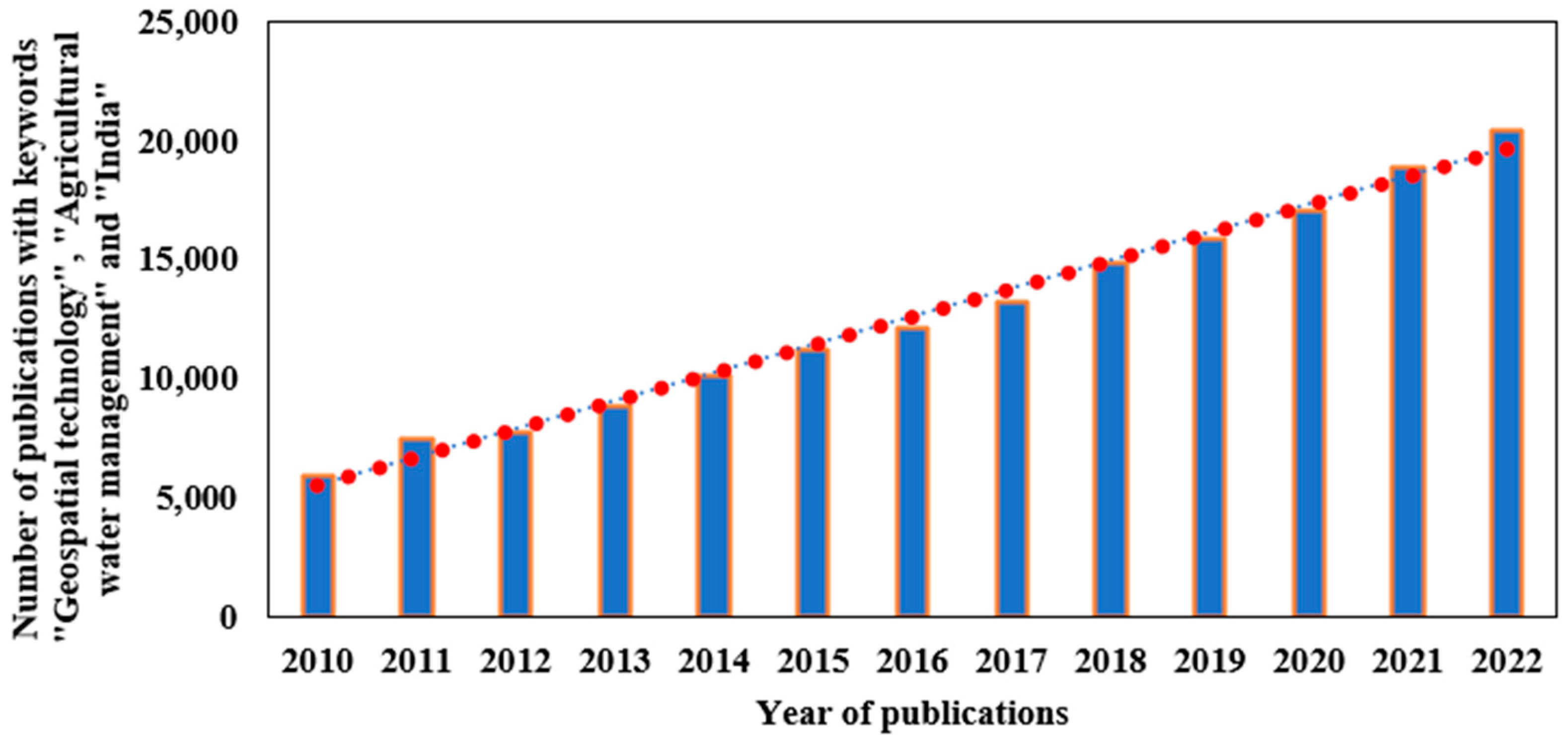 Geomatics 04 00006 g002 Geomatics 04 00006 g002