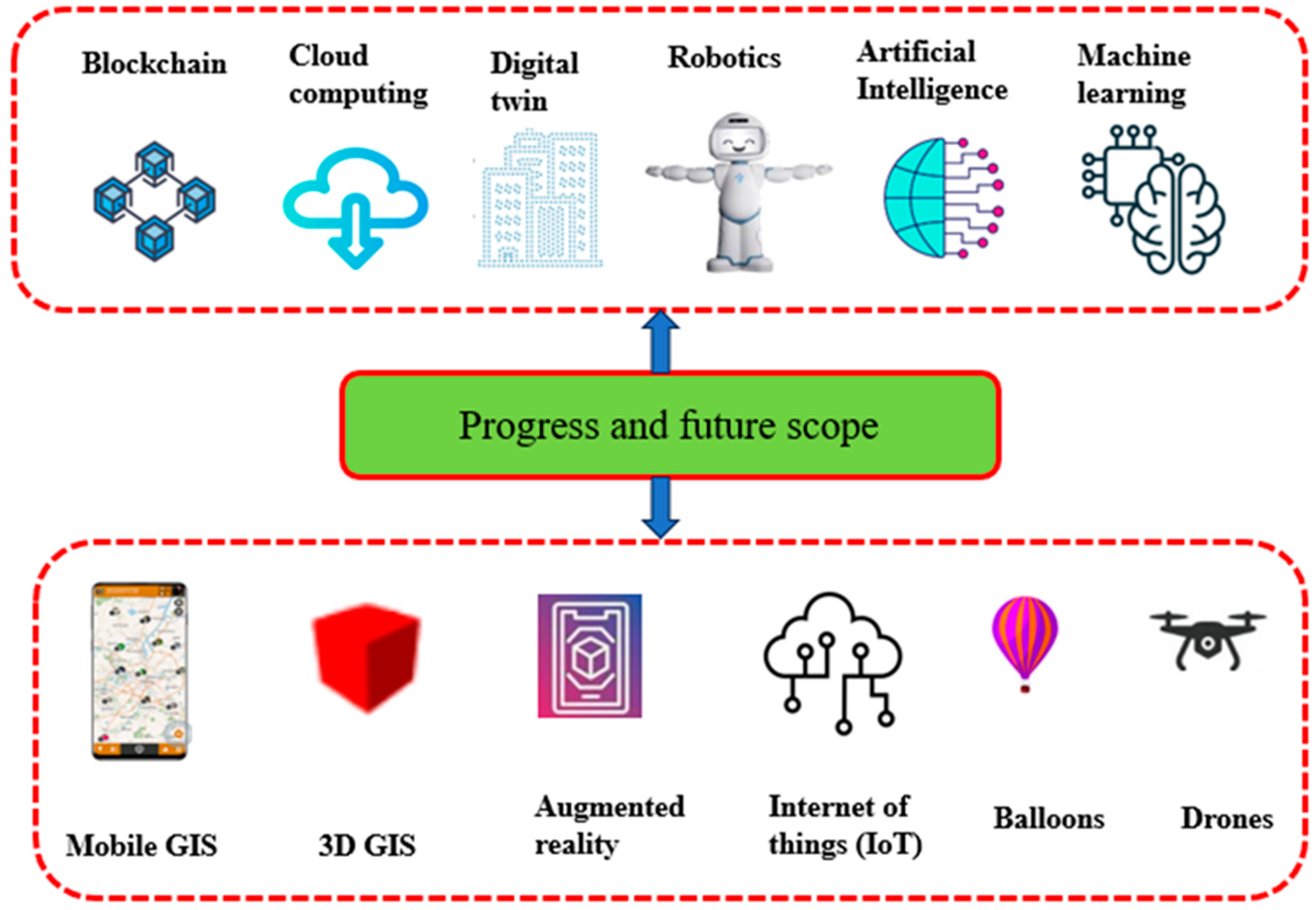 Geomatics 04 00006 g009 Geomatics 04 00006 g009