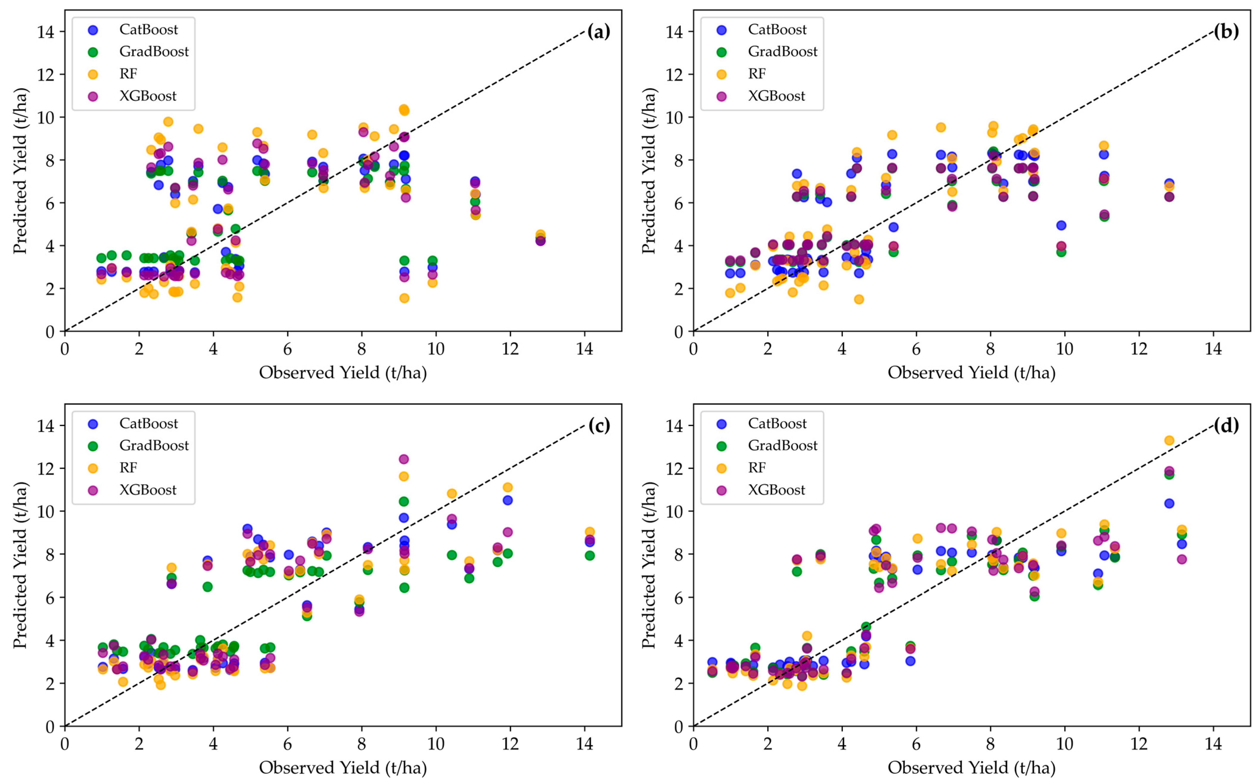 Geomatics 04 00012 g005