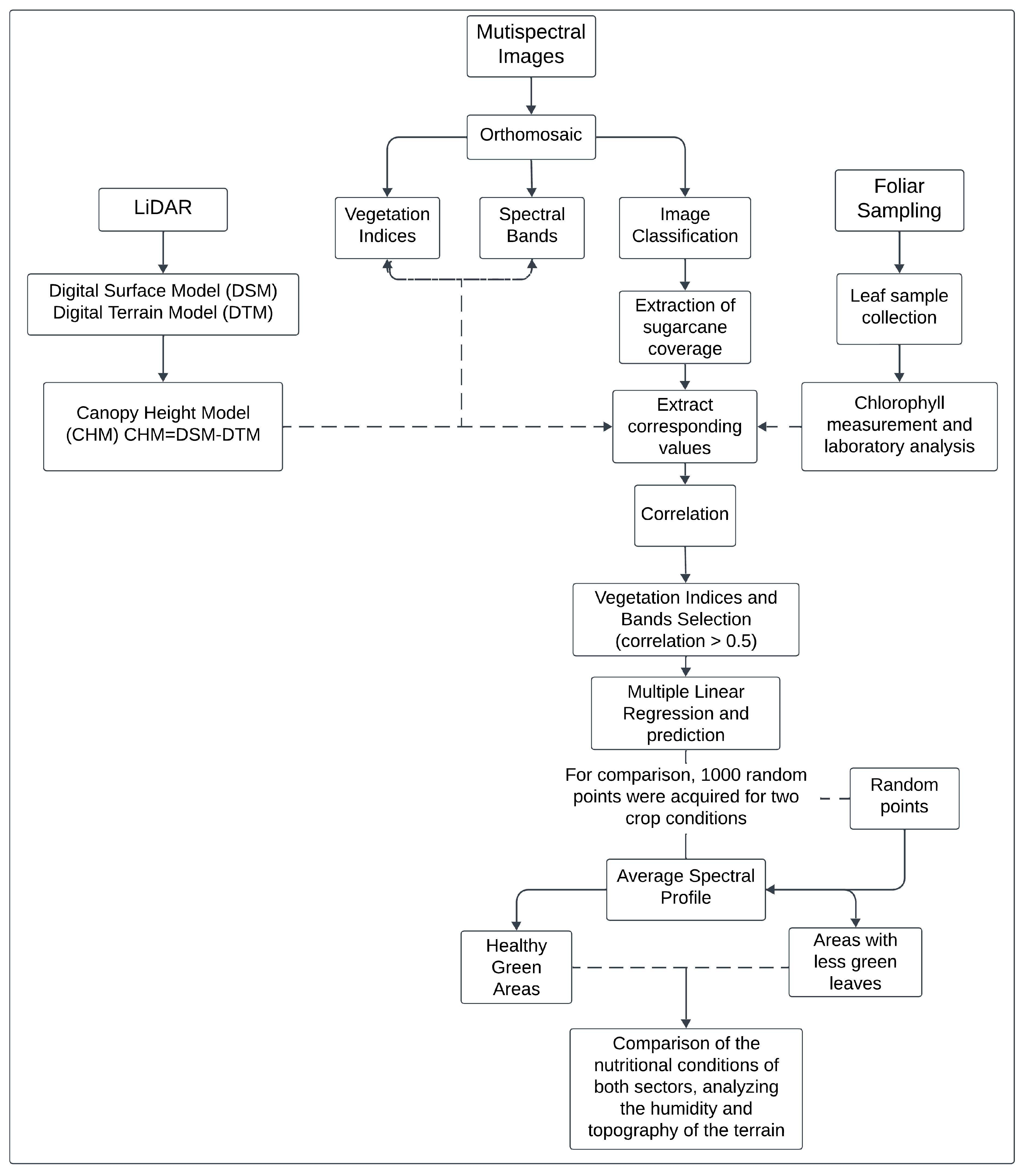 Geomatics 05 00003 g002