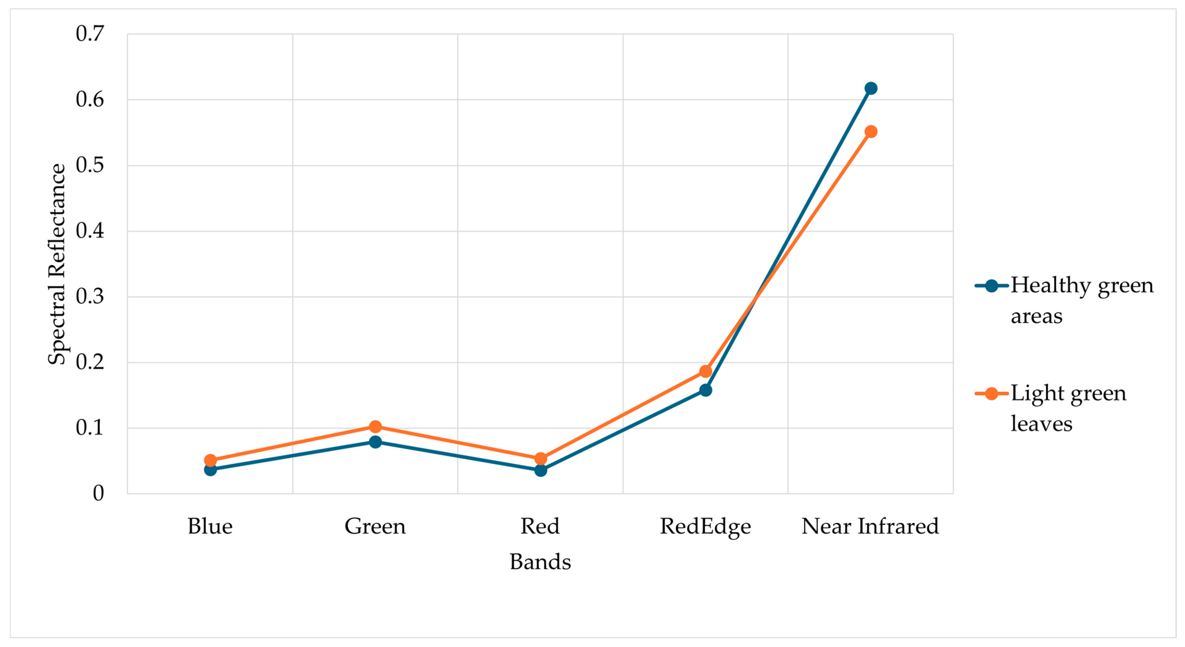 Geomatics 05 00003 g006