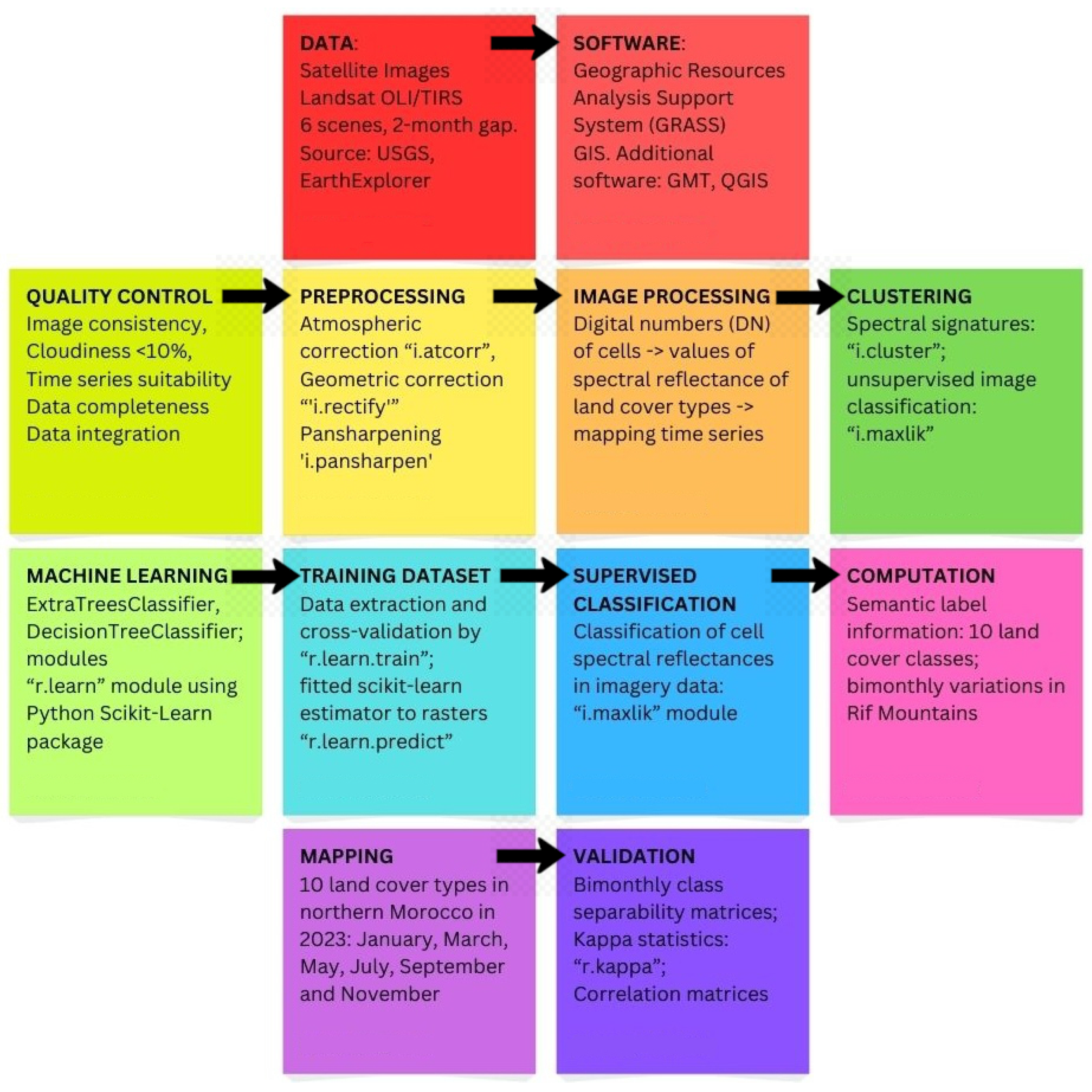 Geomatics 05 00005 g004