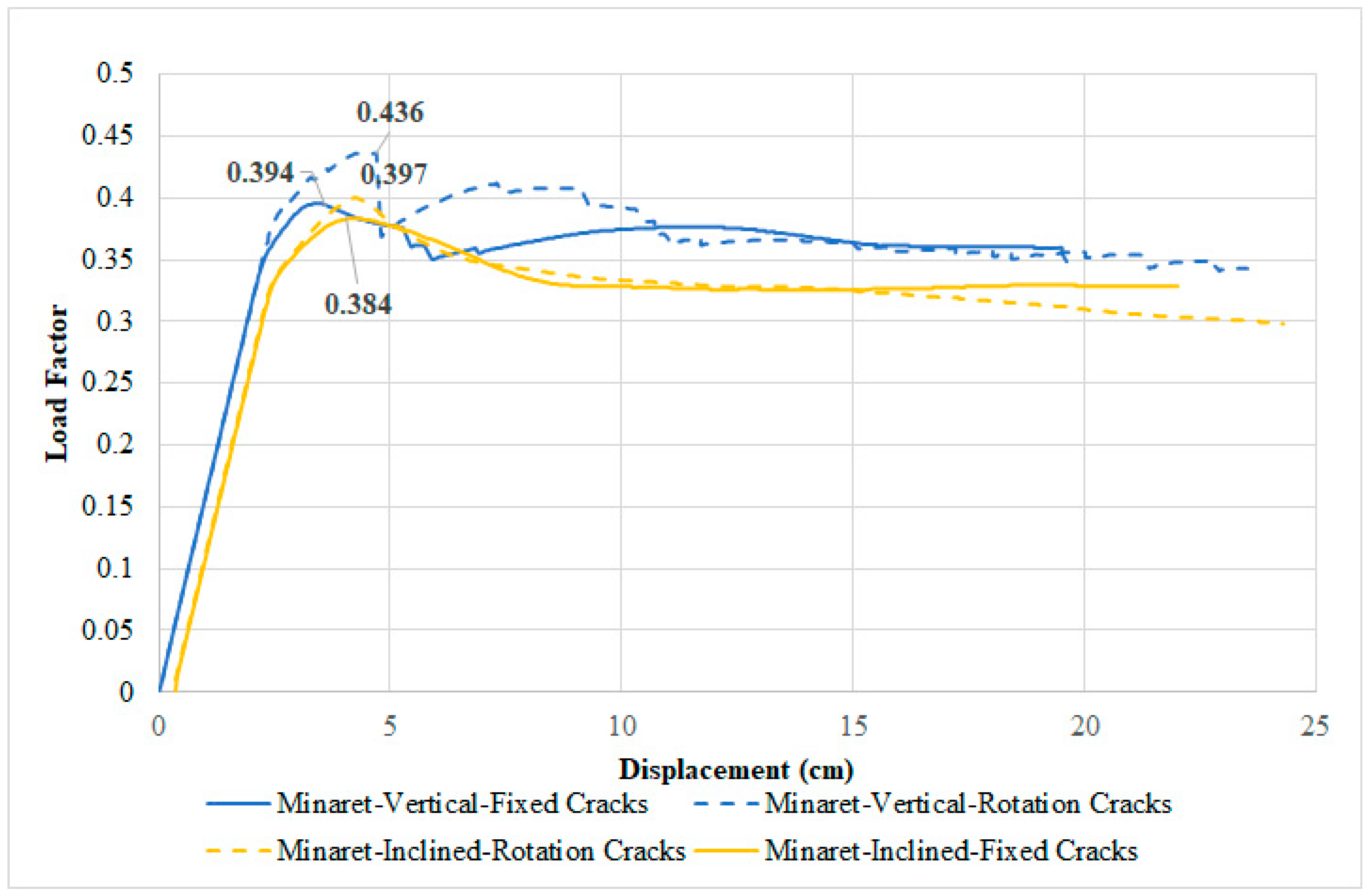 Geomatics 05 00008 g010