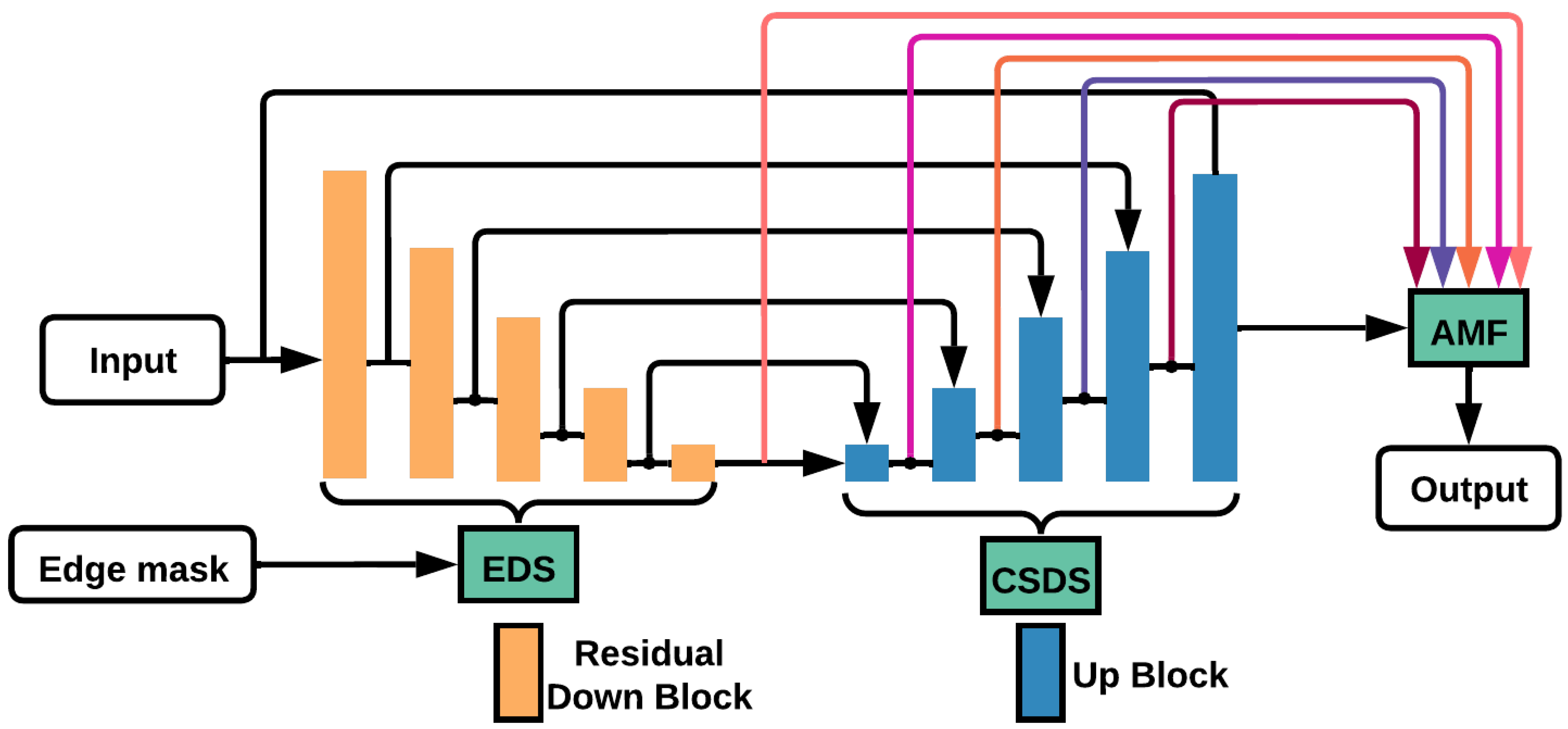 Geomatics 05 00009 g014