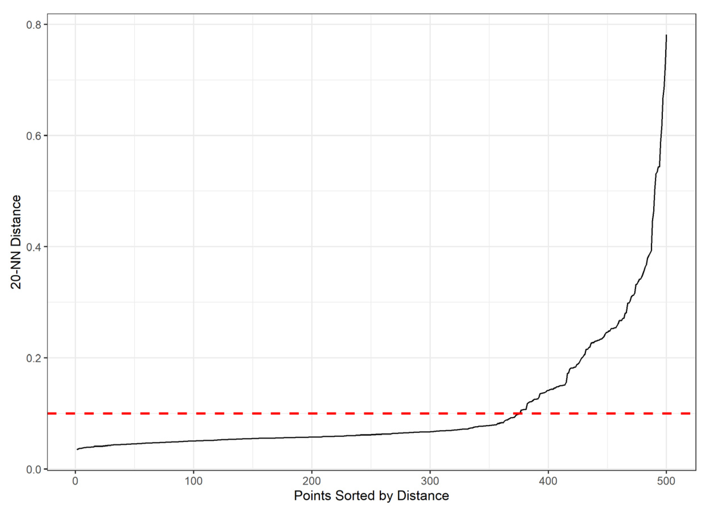 Geomatics 05 00016 g007