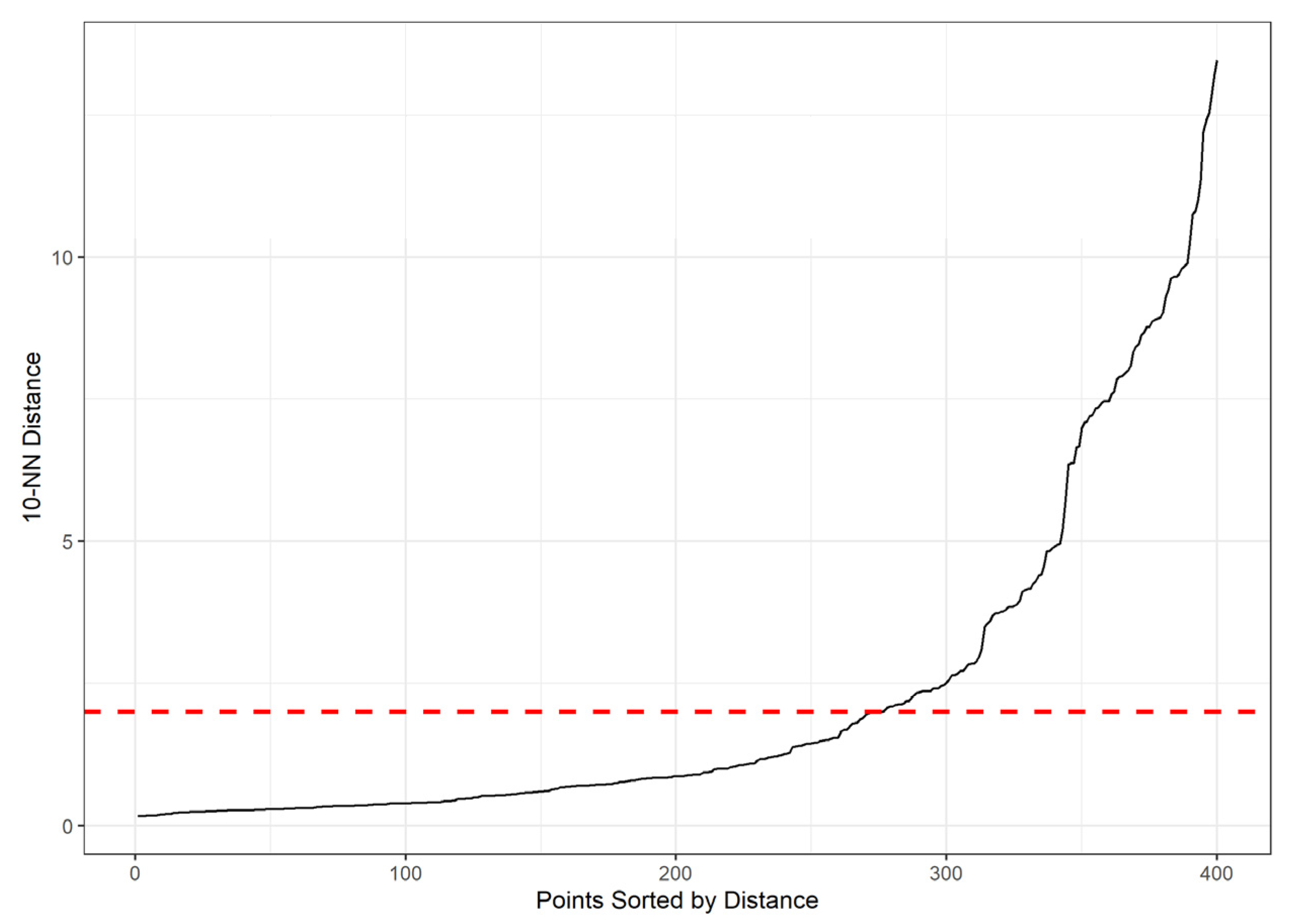Geomatics 05 00016 g010