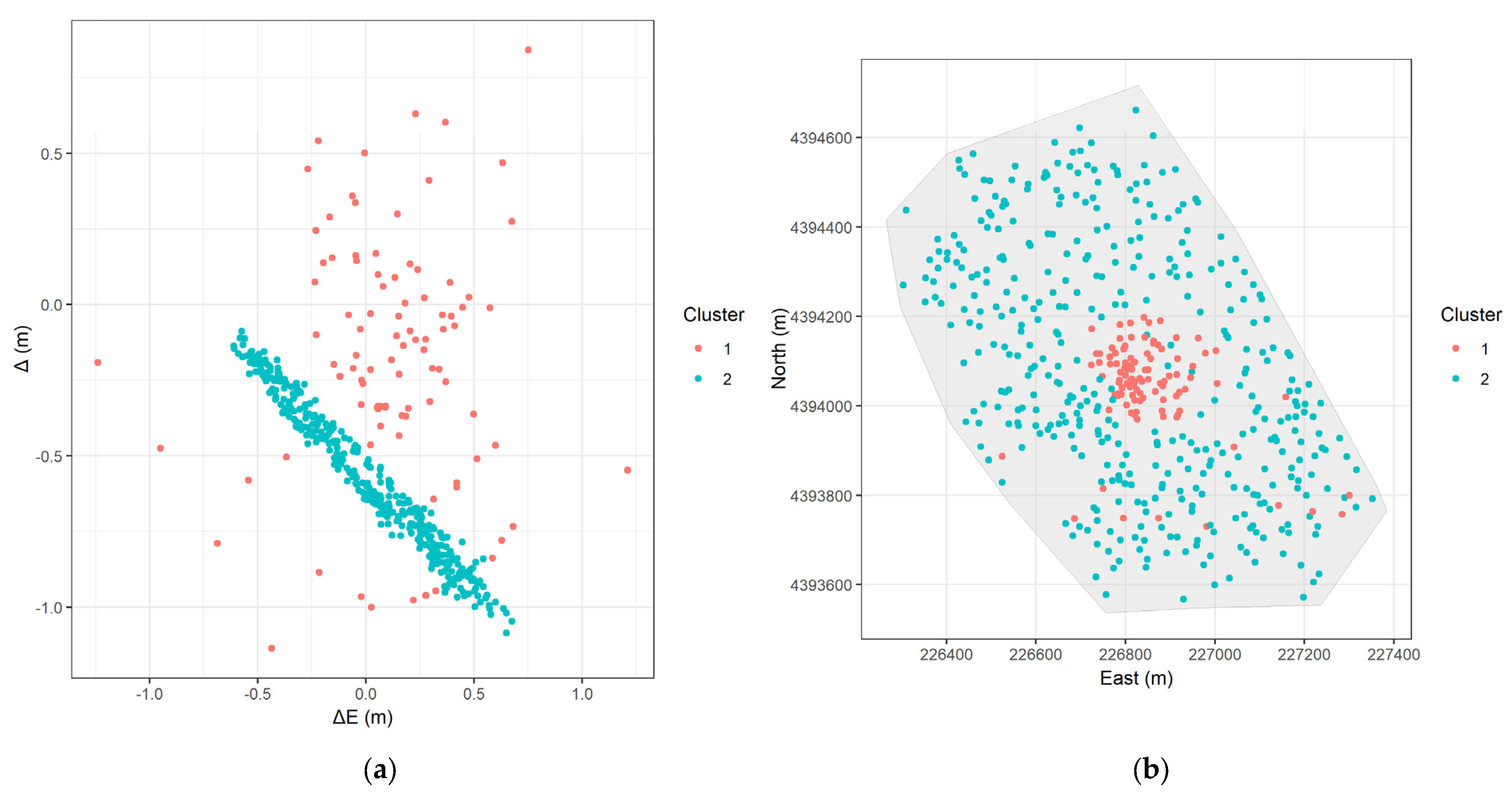 Geomatics 05 00016 g014