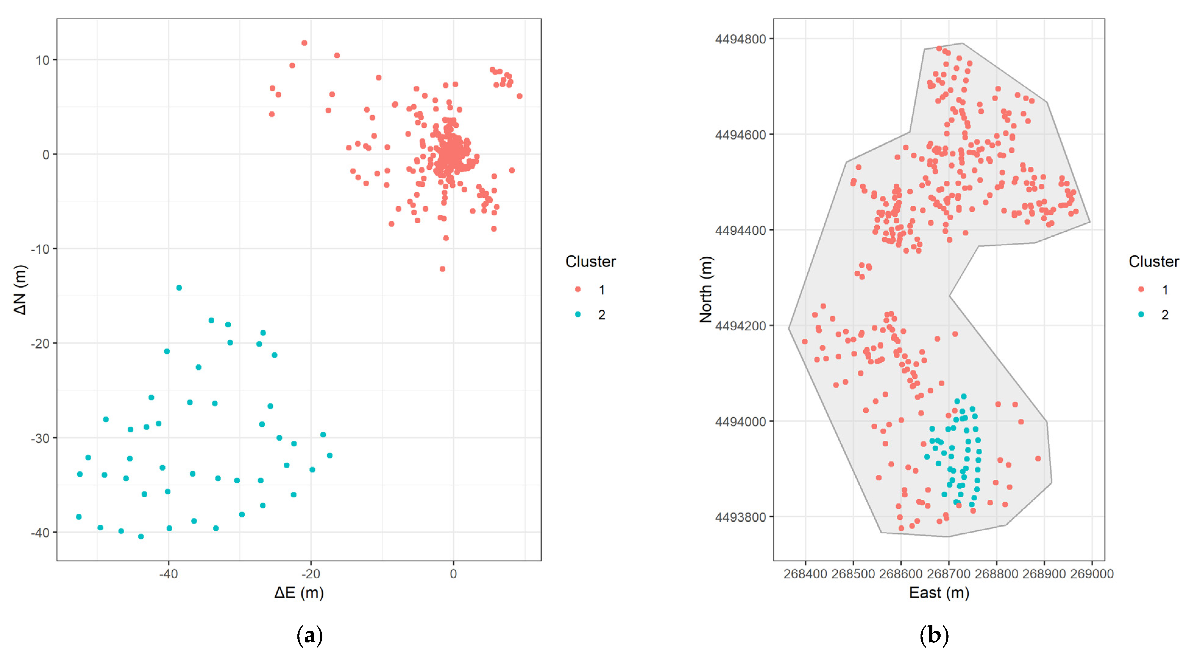 Geomatics 05 00016 g015