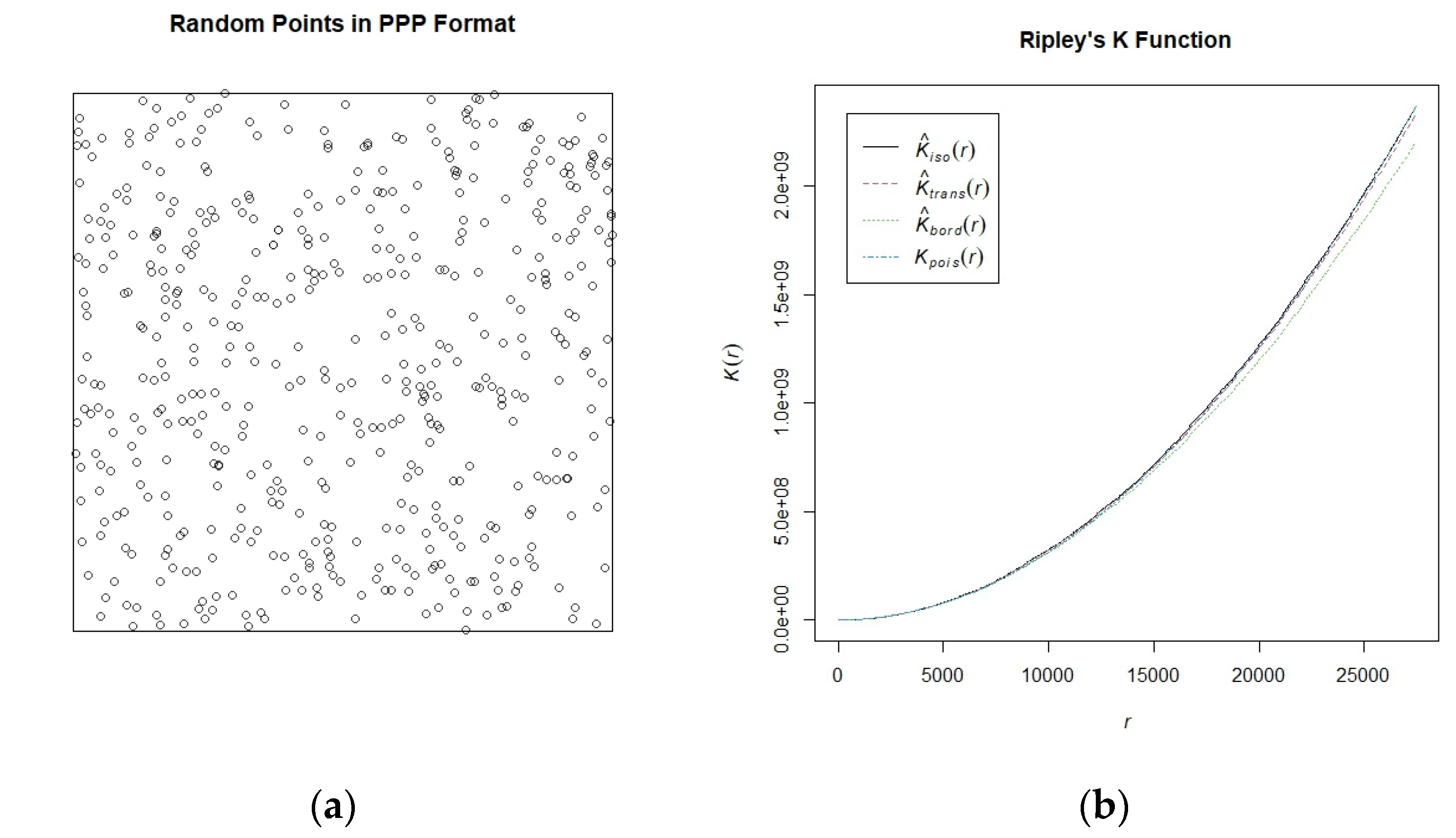 Geomatics 05 00019 g003a