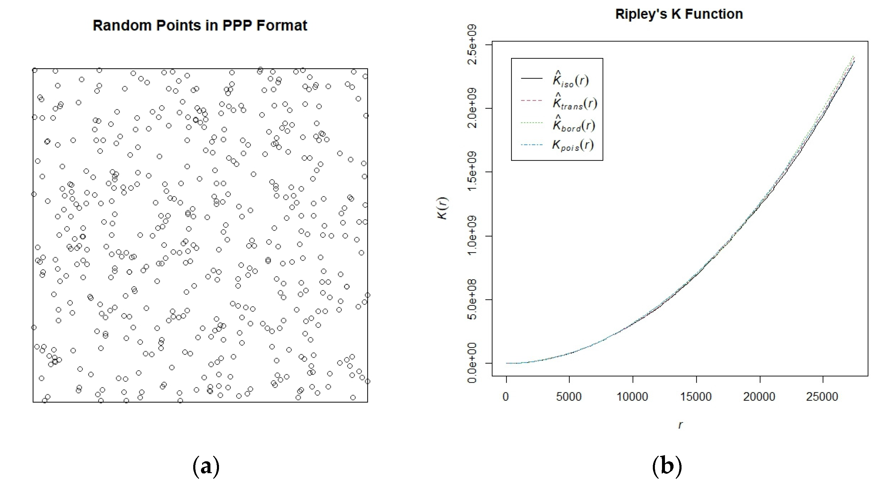 Geomatics 05 00019 g004a